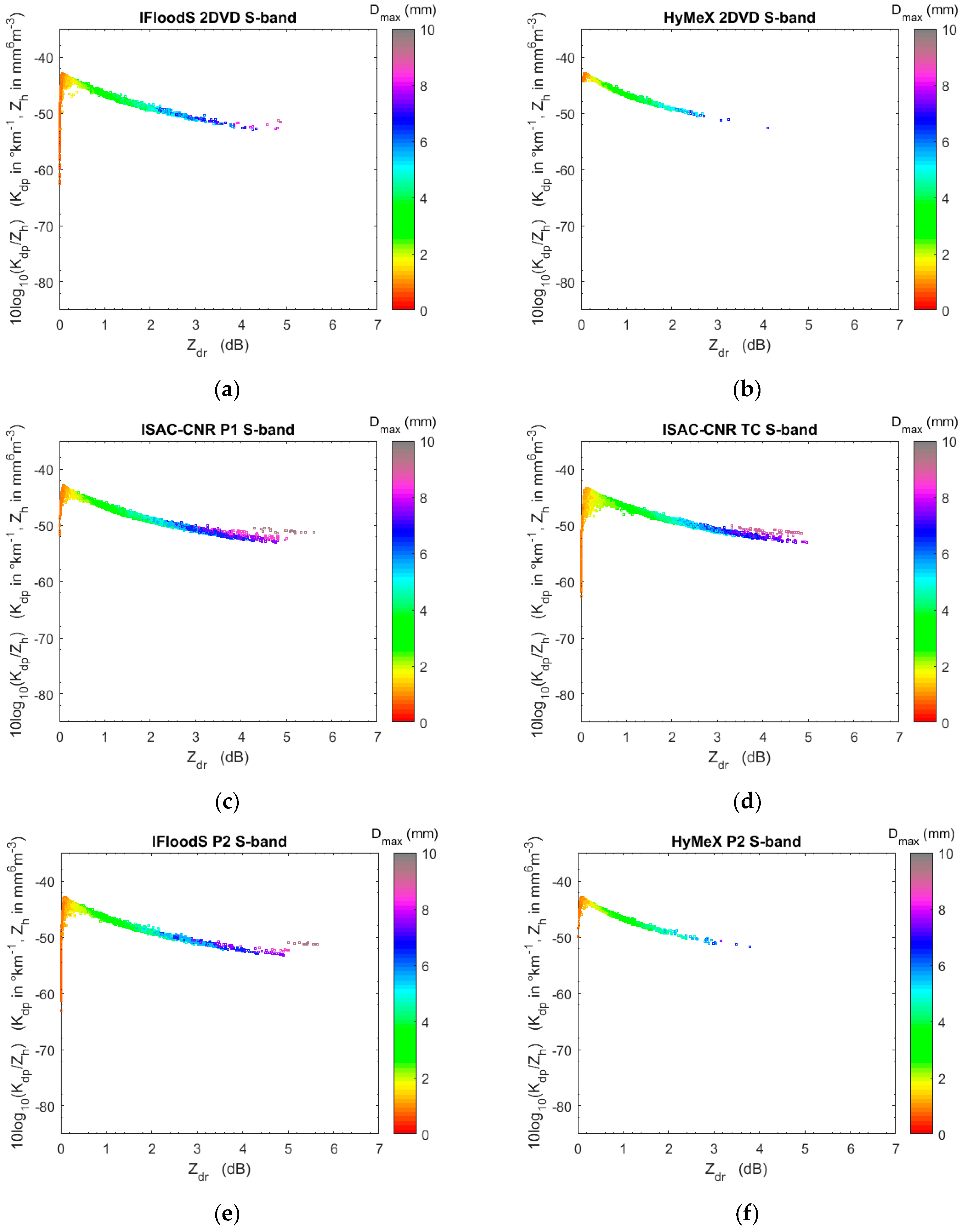 Atmosphere 09 00360 g002 Atmosphere 09 00360 g002