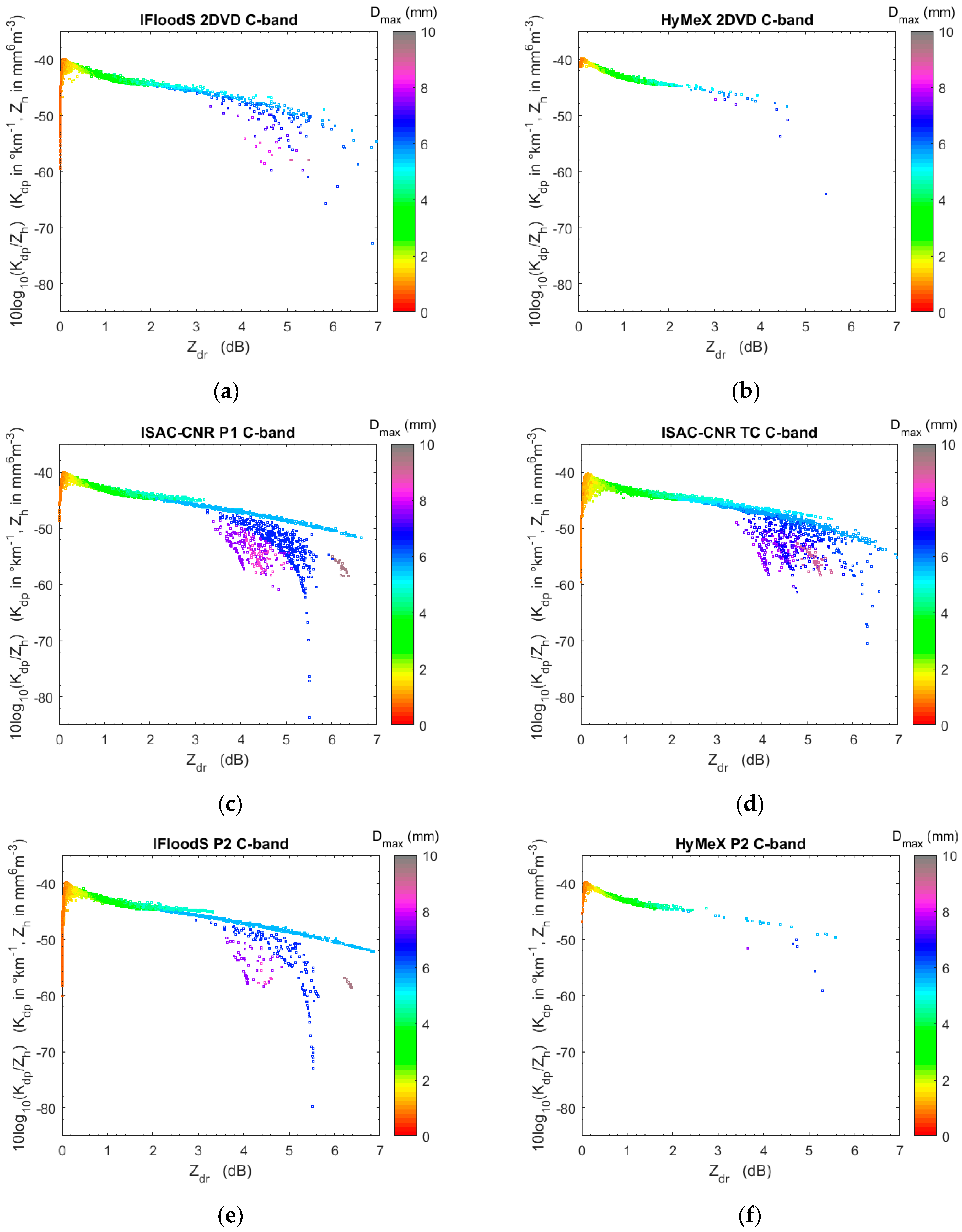 Atmosphere 09 00360 g003 Atmosphere 09 00360 g003