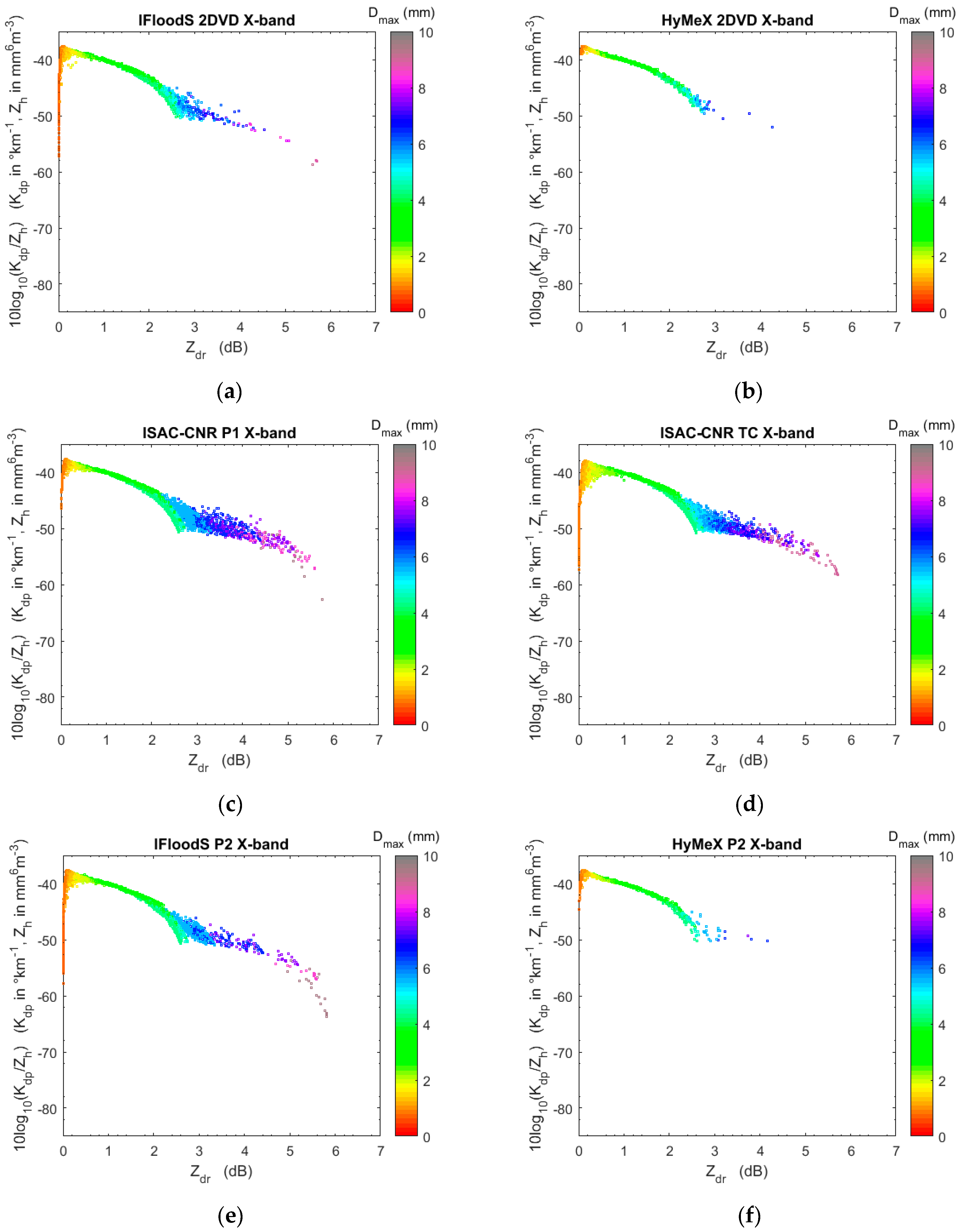 Atmosphere 09 00360 g004 Atmosphere 09 00360 g004