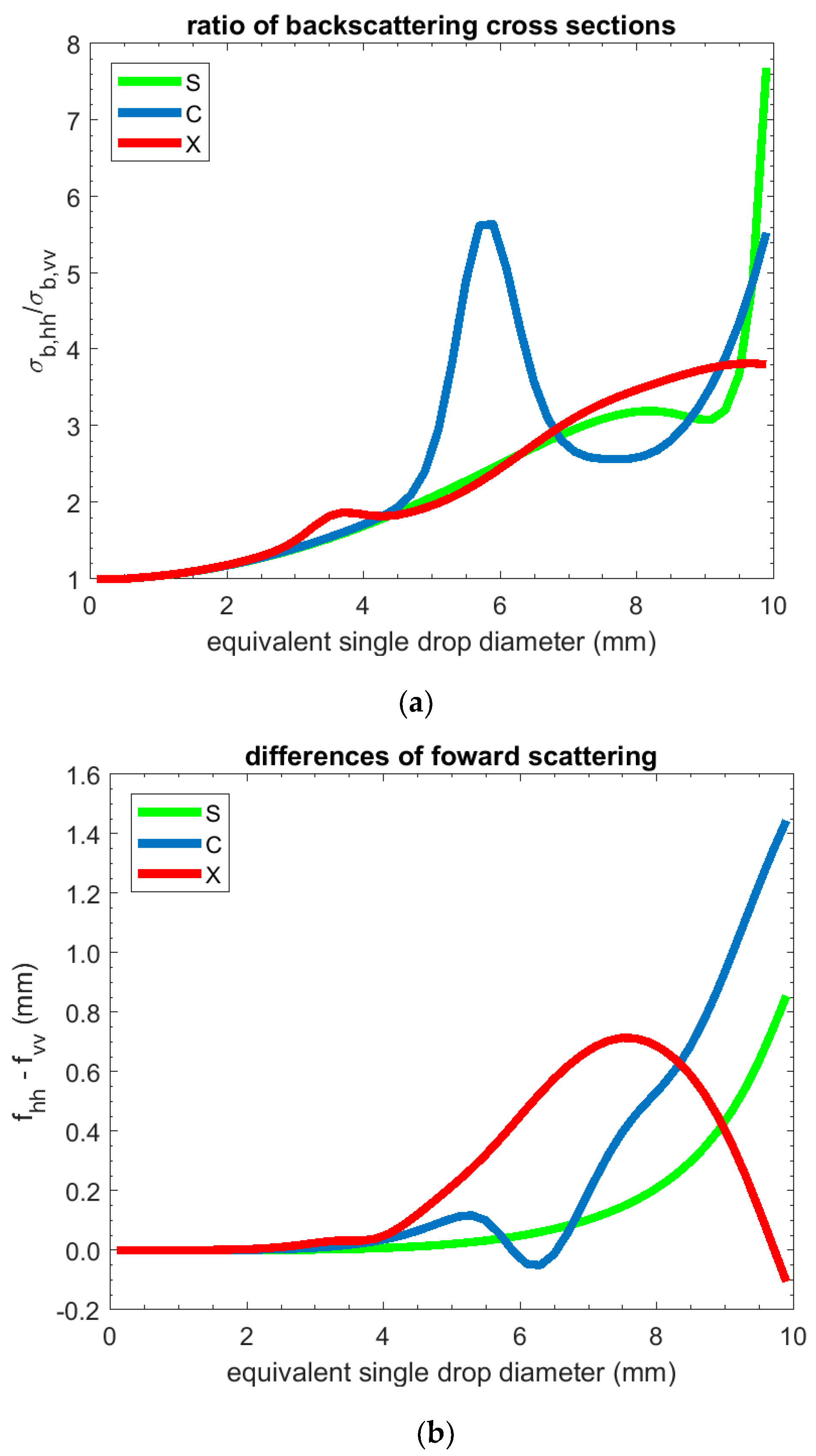 Atmosphere 09 00360 g005 Atmosphere 09 00360 g005