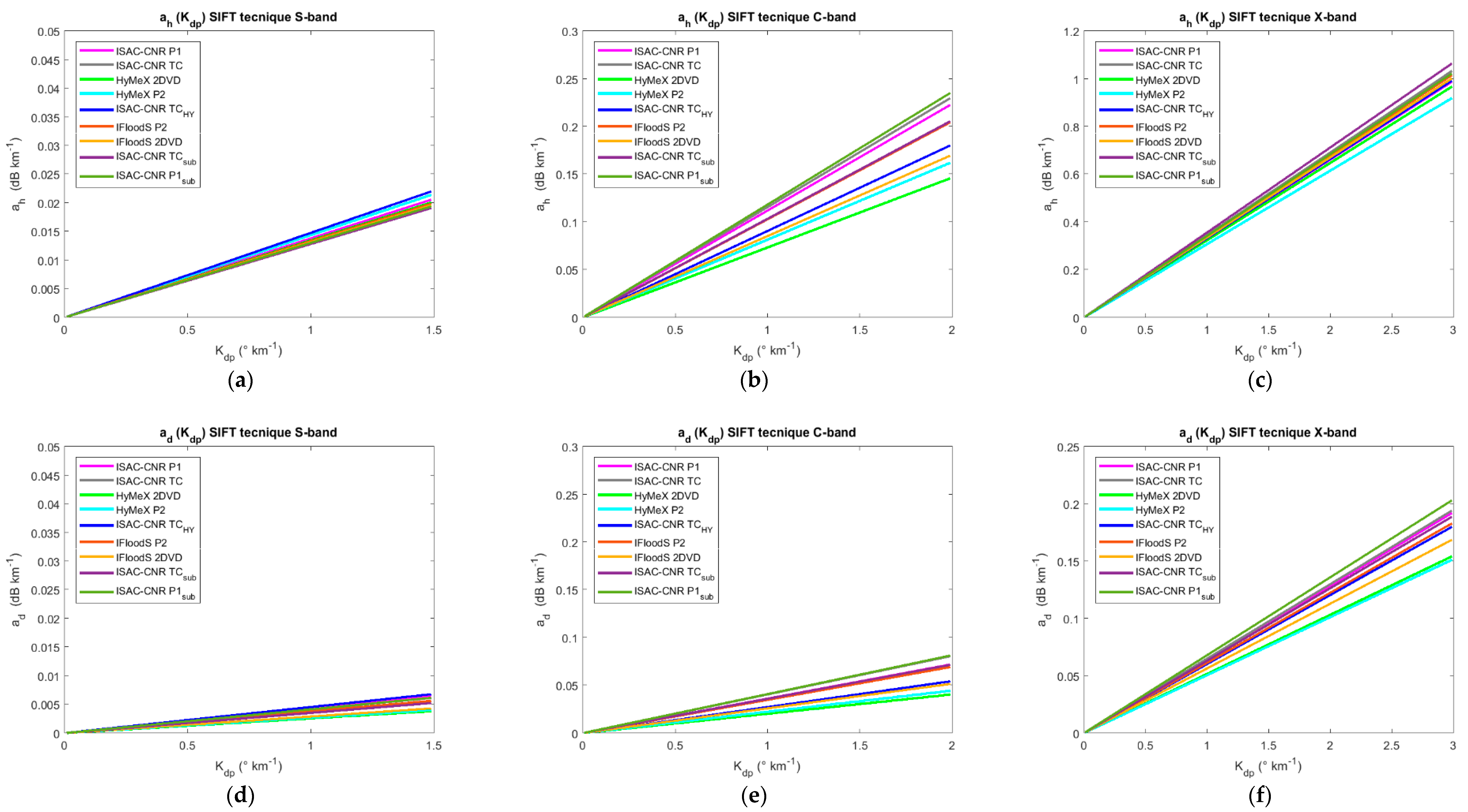 Atmosphere 09 00360 g007a Atmosphere 09 00360 g007a