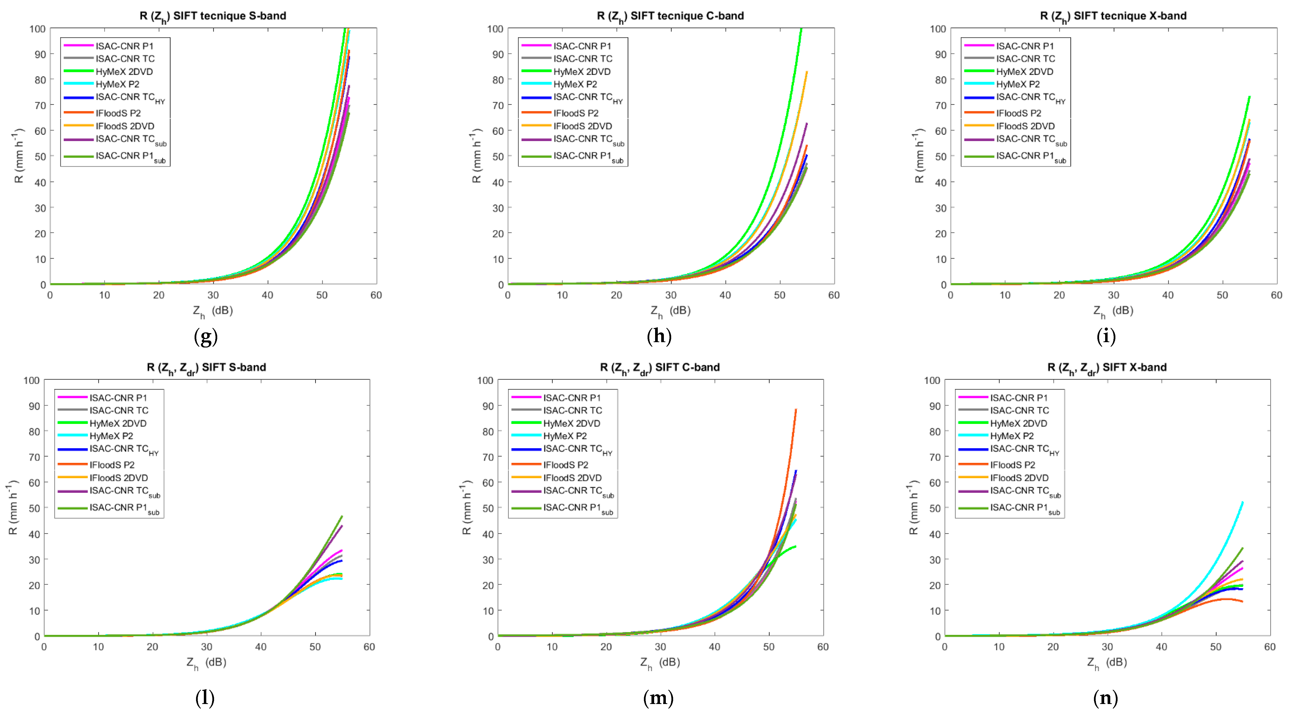 Atmosphere 09 00360 g007b Atmosphere 09 00360 g007b