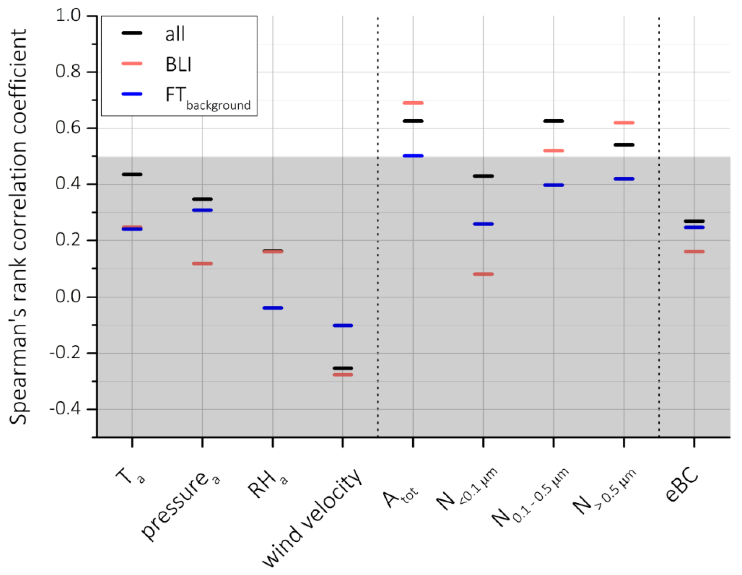 Atmosphere 09 00363 g001