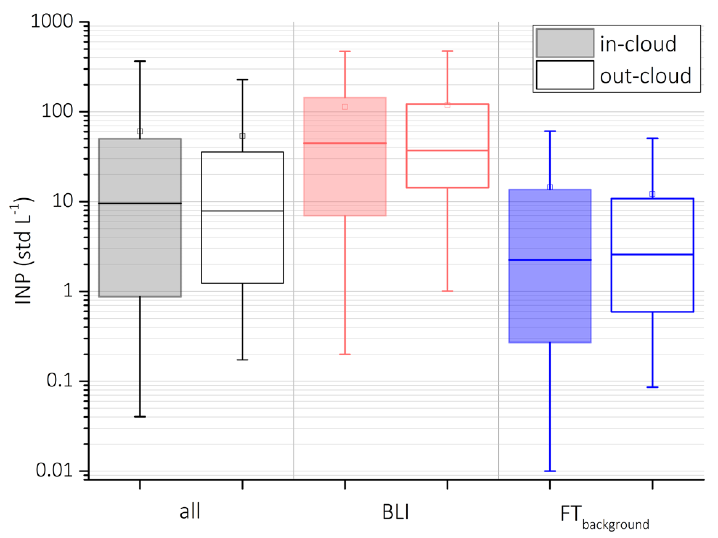 Atmosphere 09 00363 g002