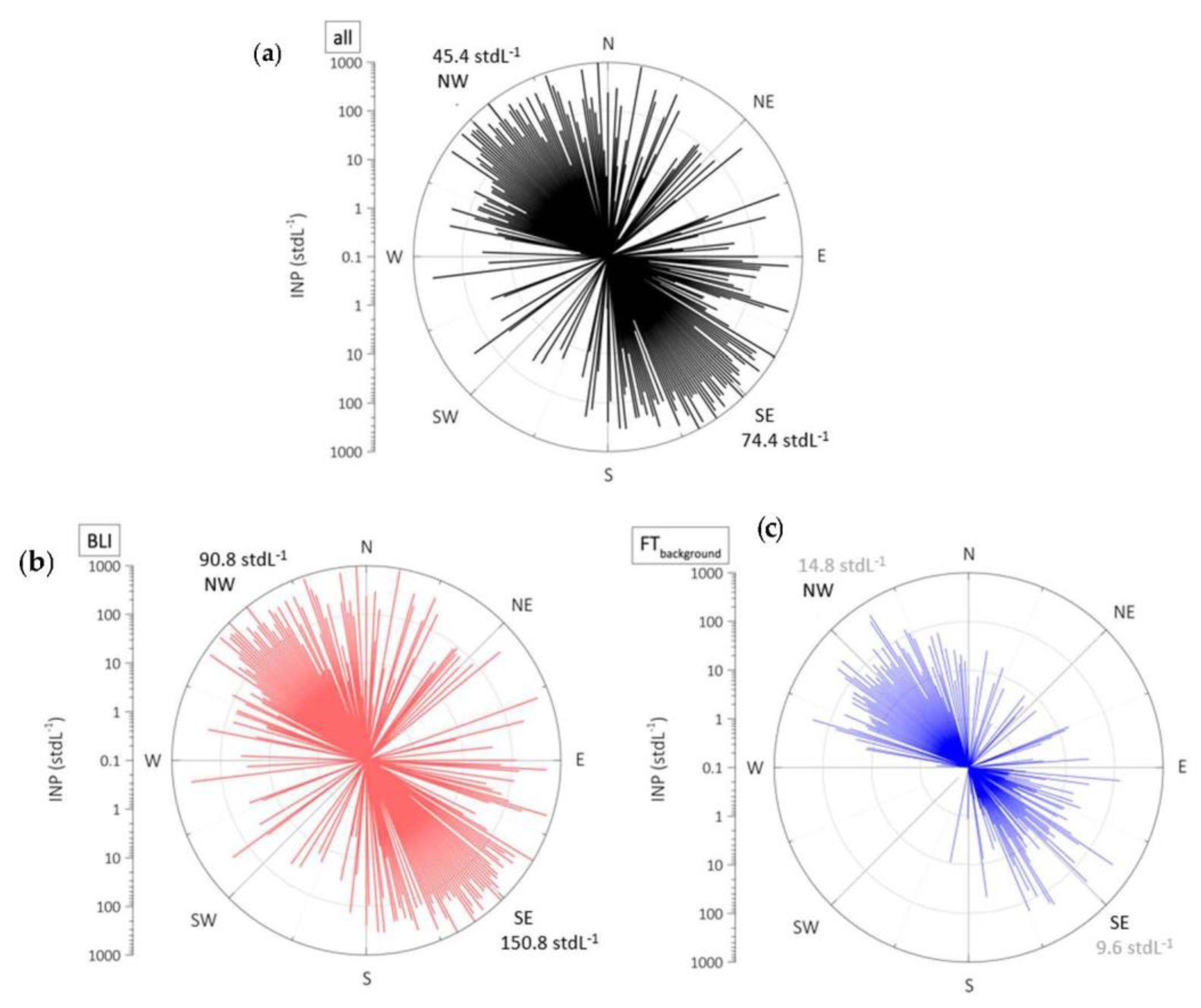 Atmosphere 09 00363 g003