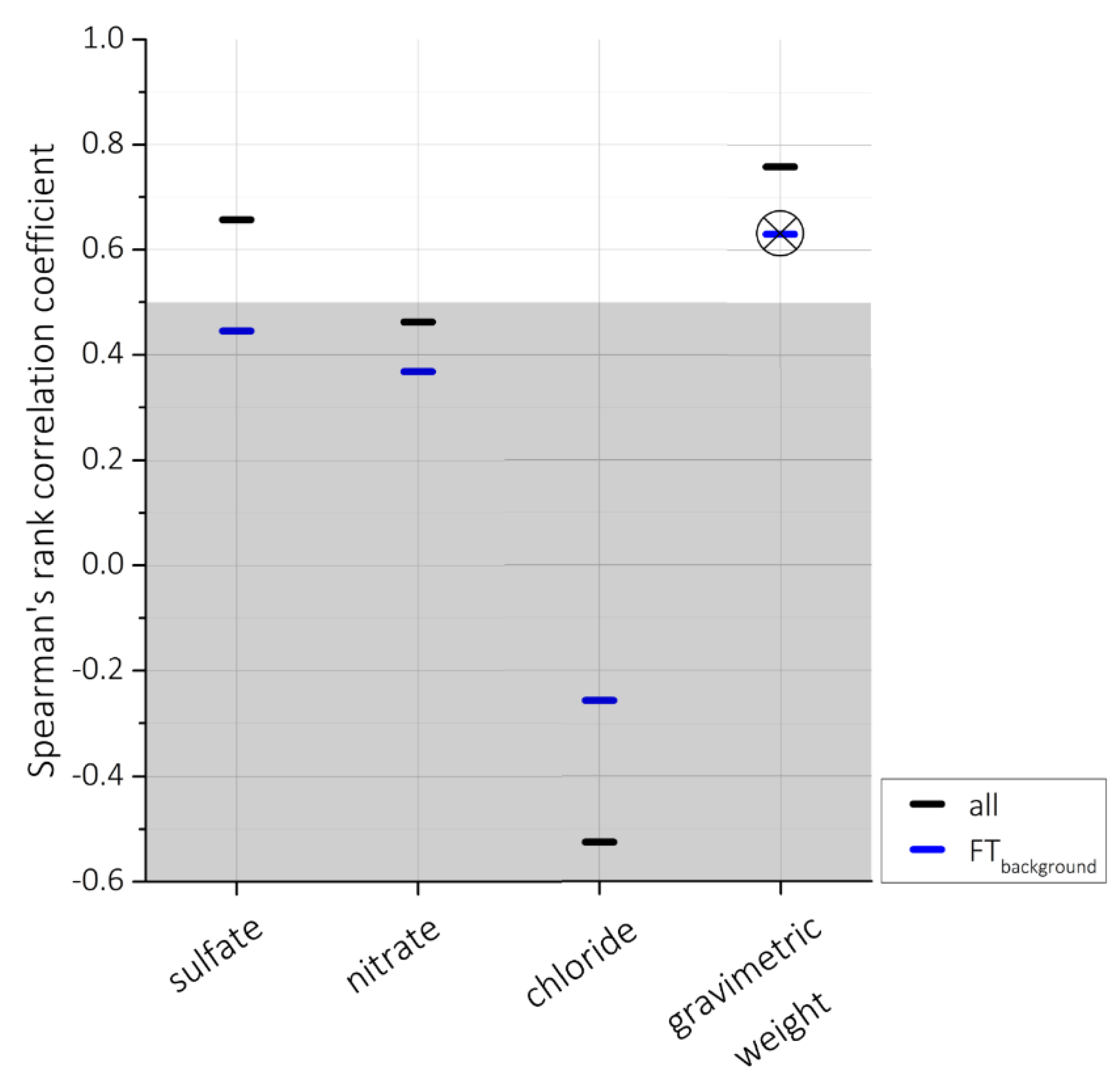 Atmosphere 09 00363 g004