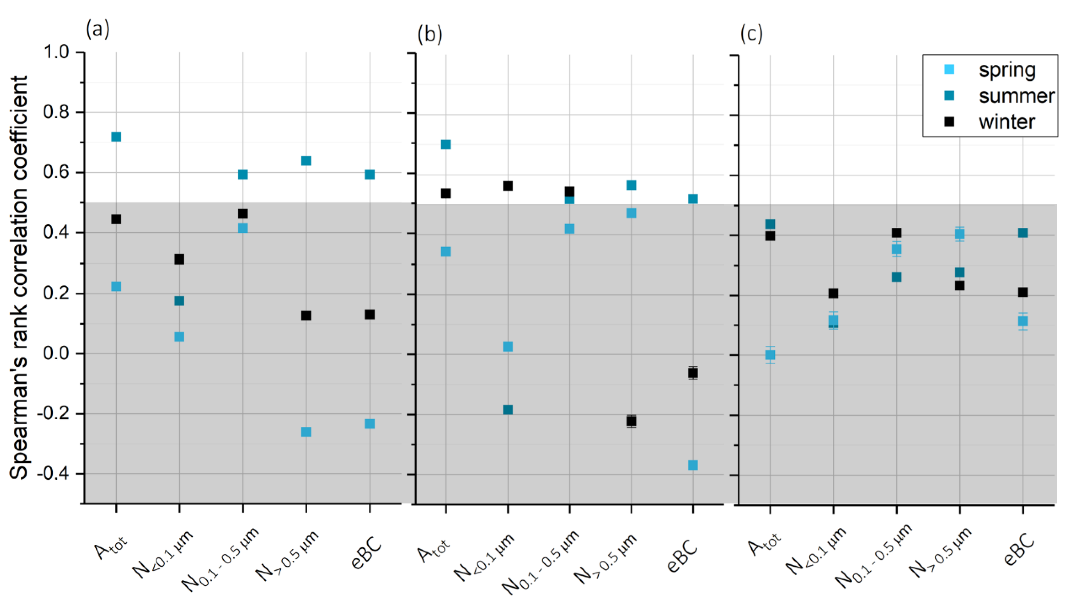 Atmosphere 09 00363 g005