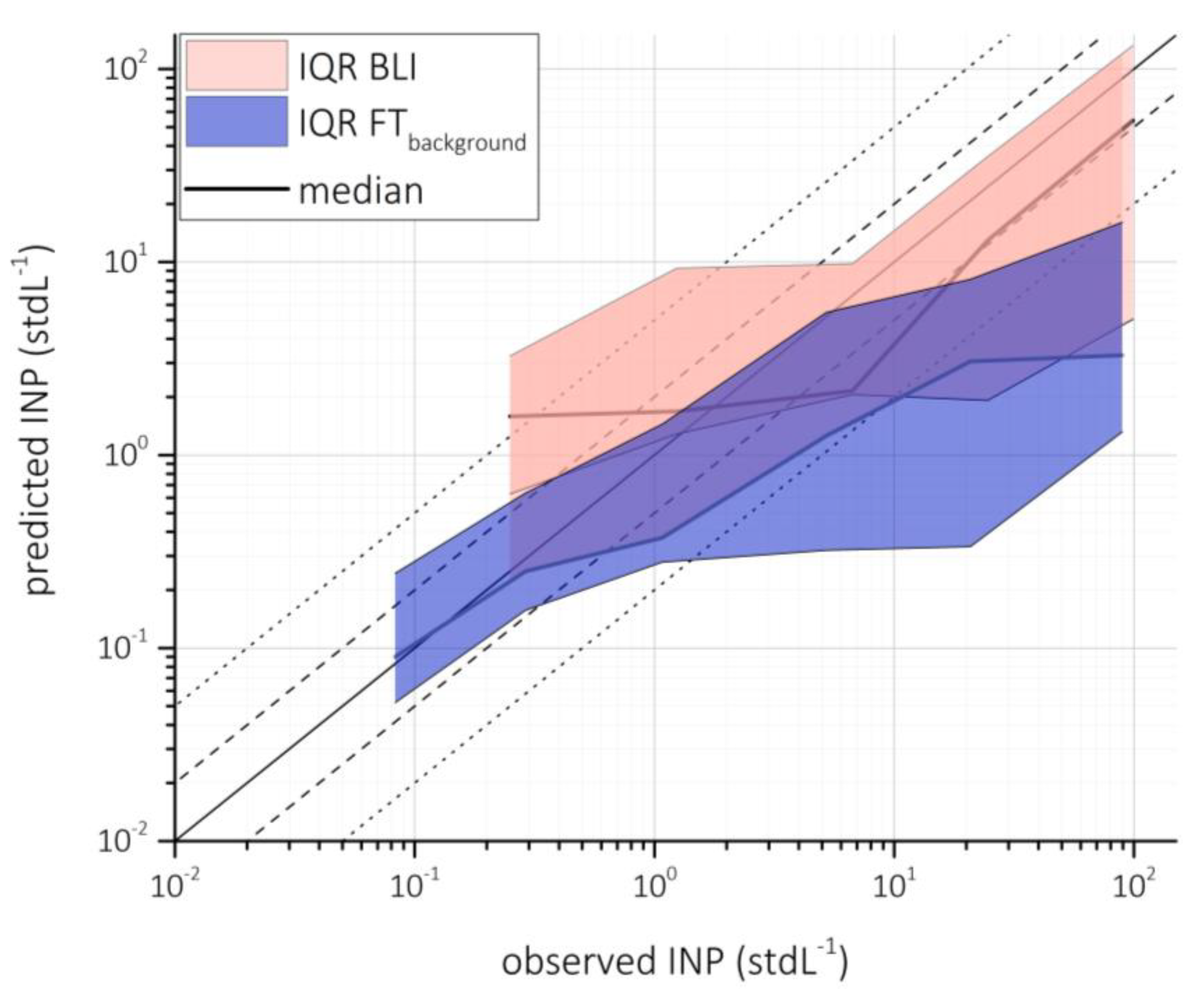 Atmosphere 09 00363 g006