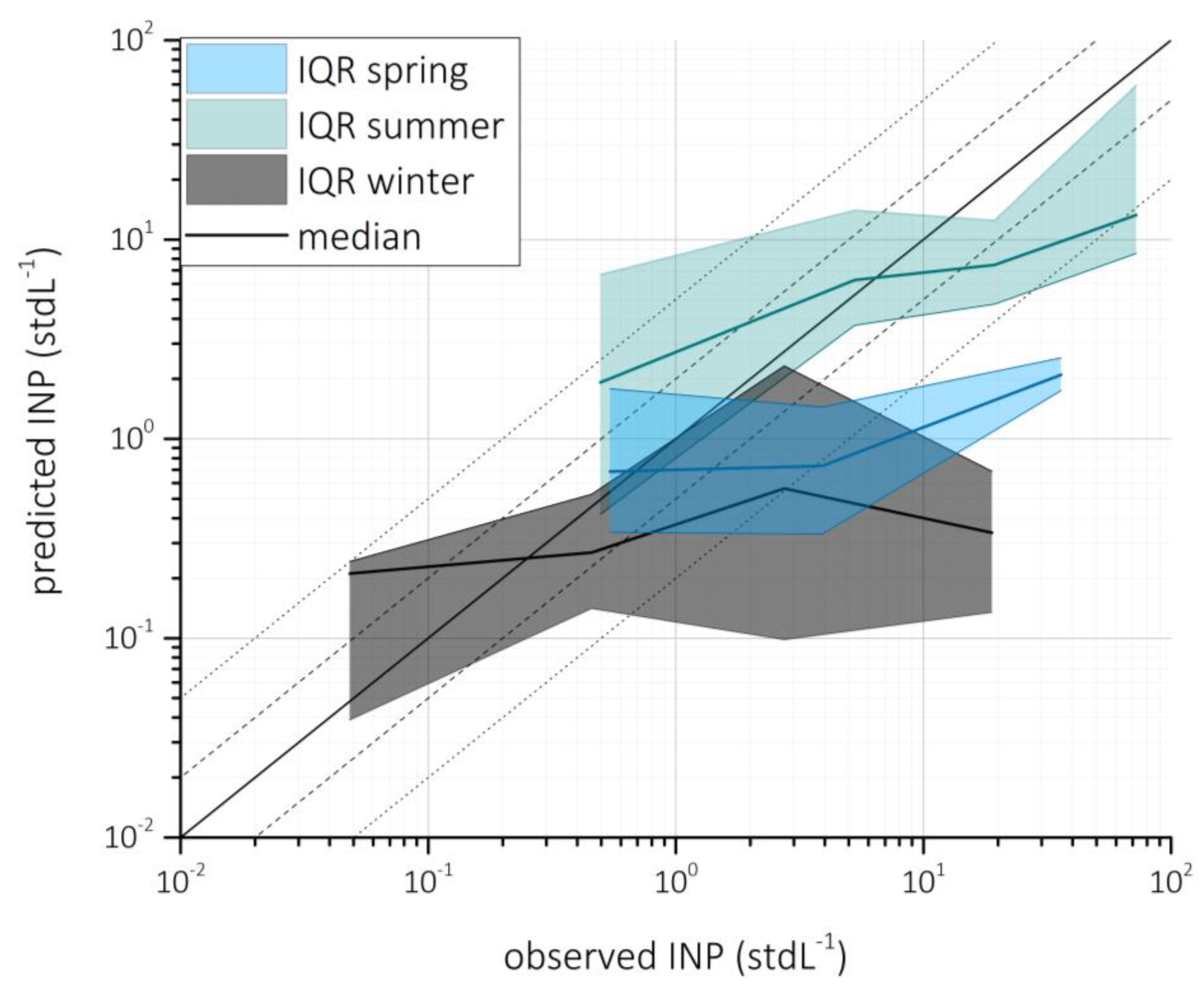 Atmosphere 09 00363 g007