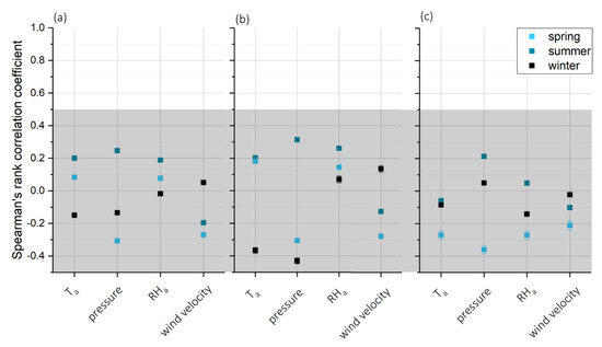 Atmosphere 09 00363 g0a2