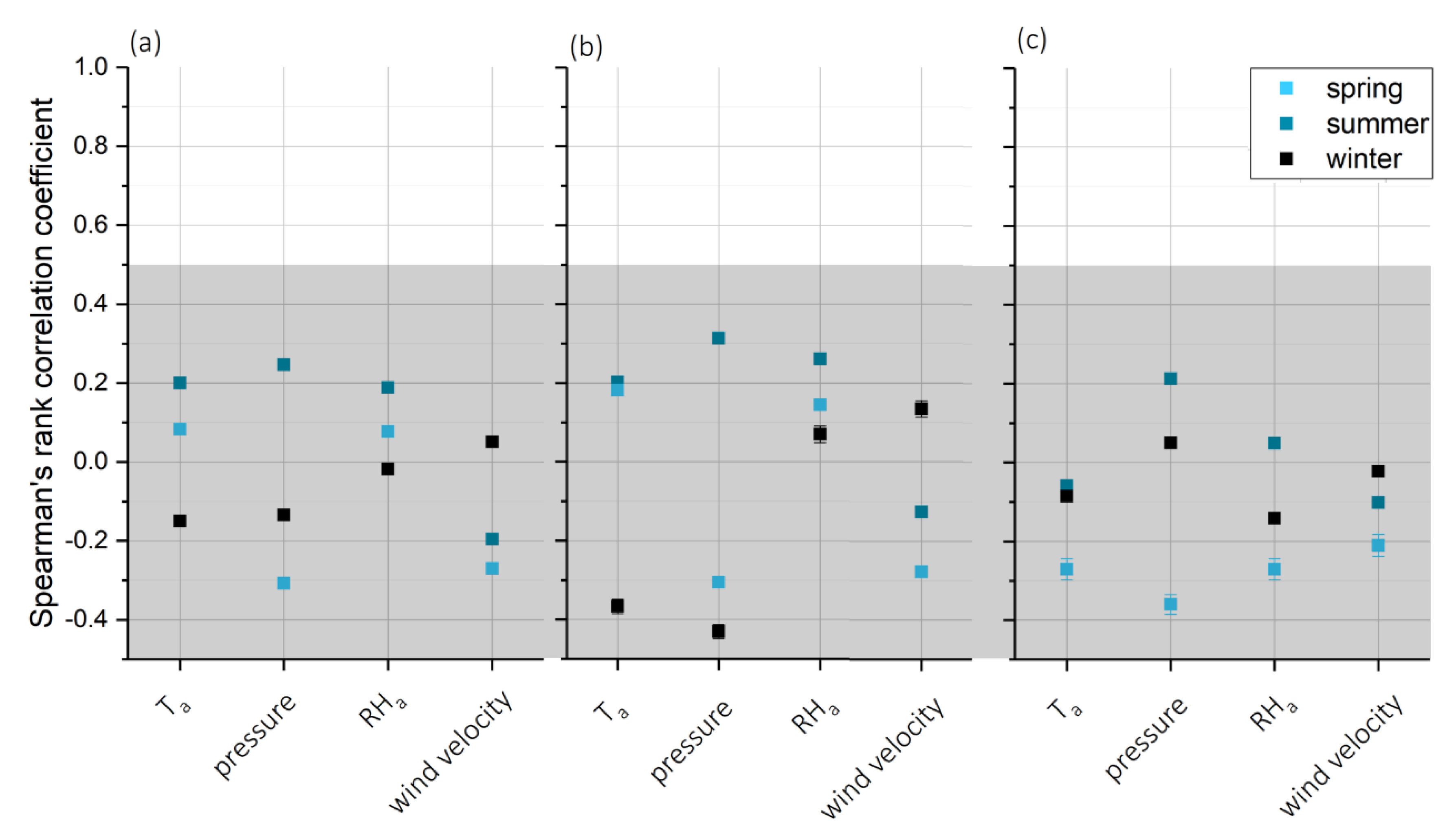Atmosphere 09 00363 g0a2