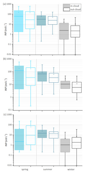 Atmosphere 09 00363 g0a3