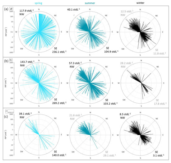 Atmosphere 09 00363 g0a4