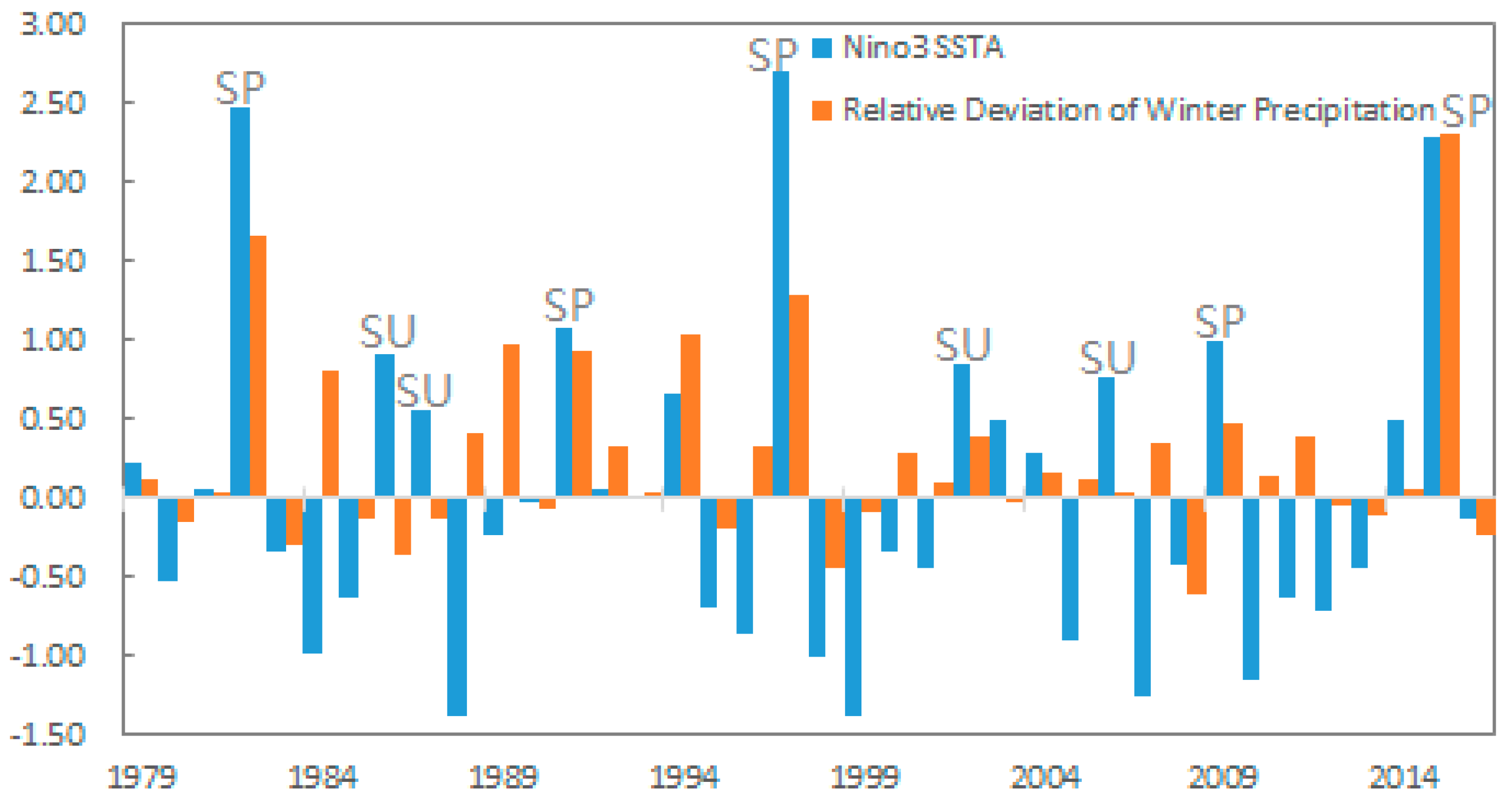 Atmosphere 09 00366 g003