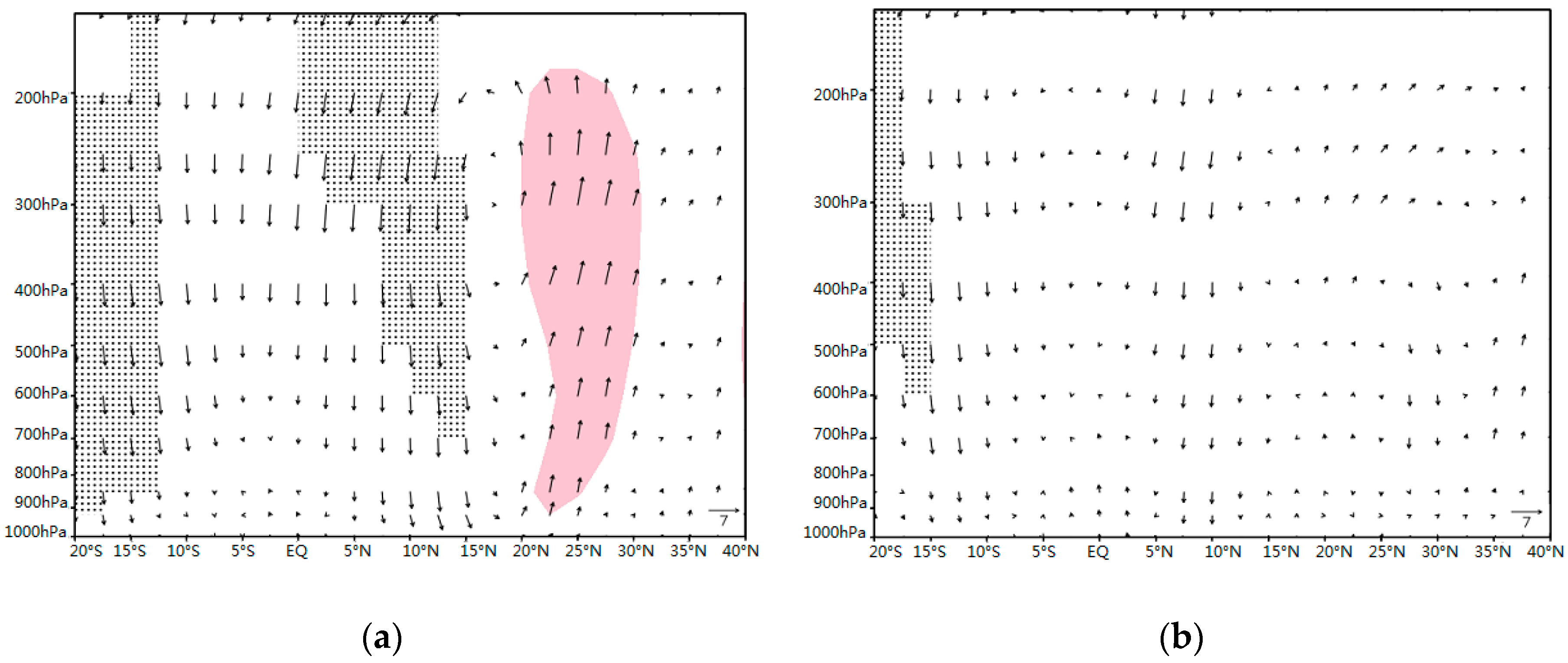 Atmosphere 09 00366 g006