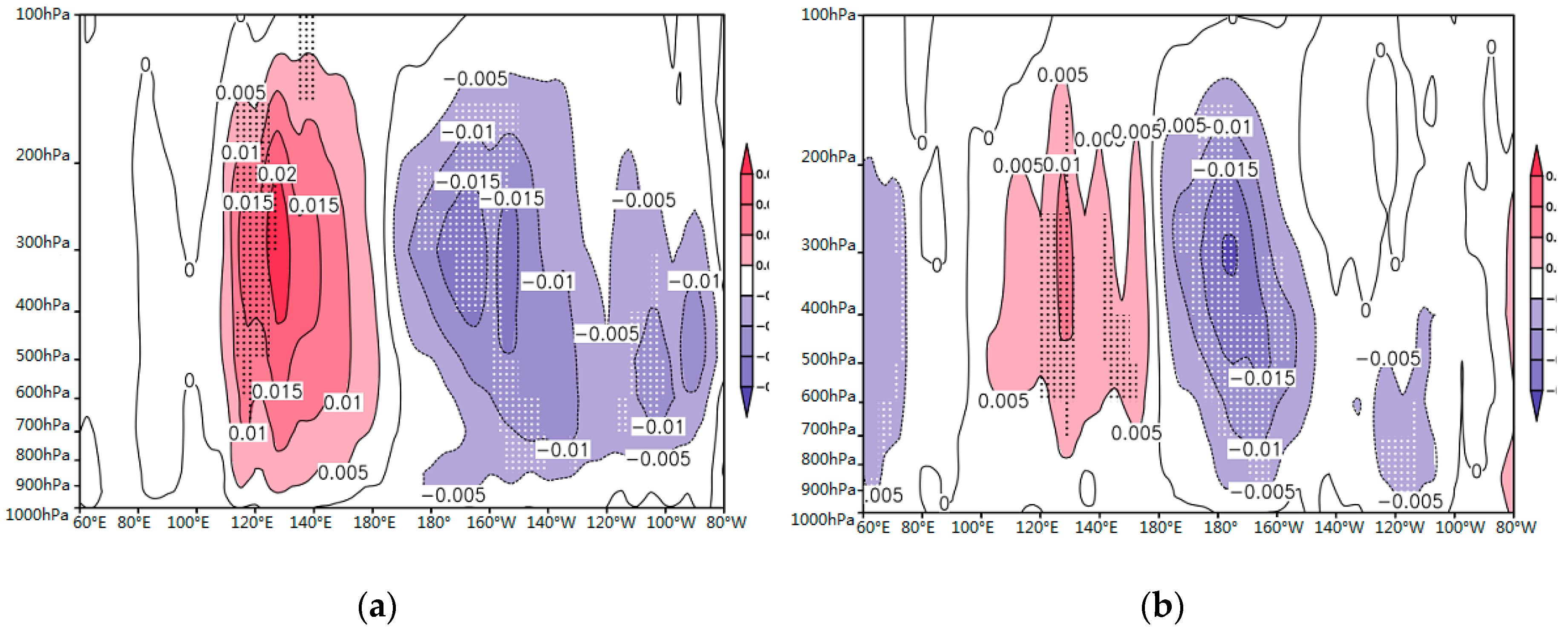 Atmosphere 09 00366 g007