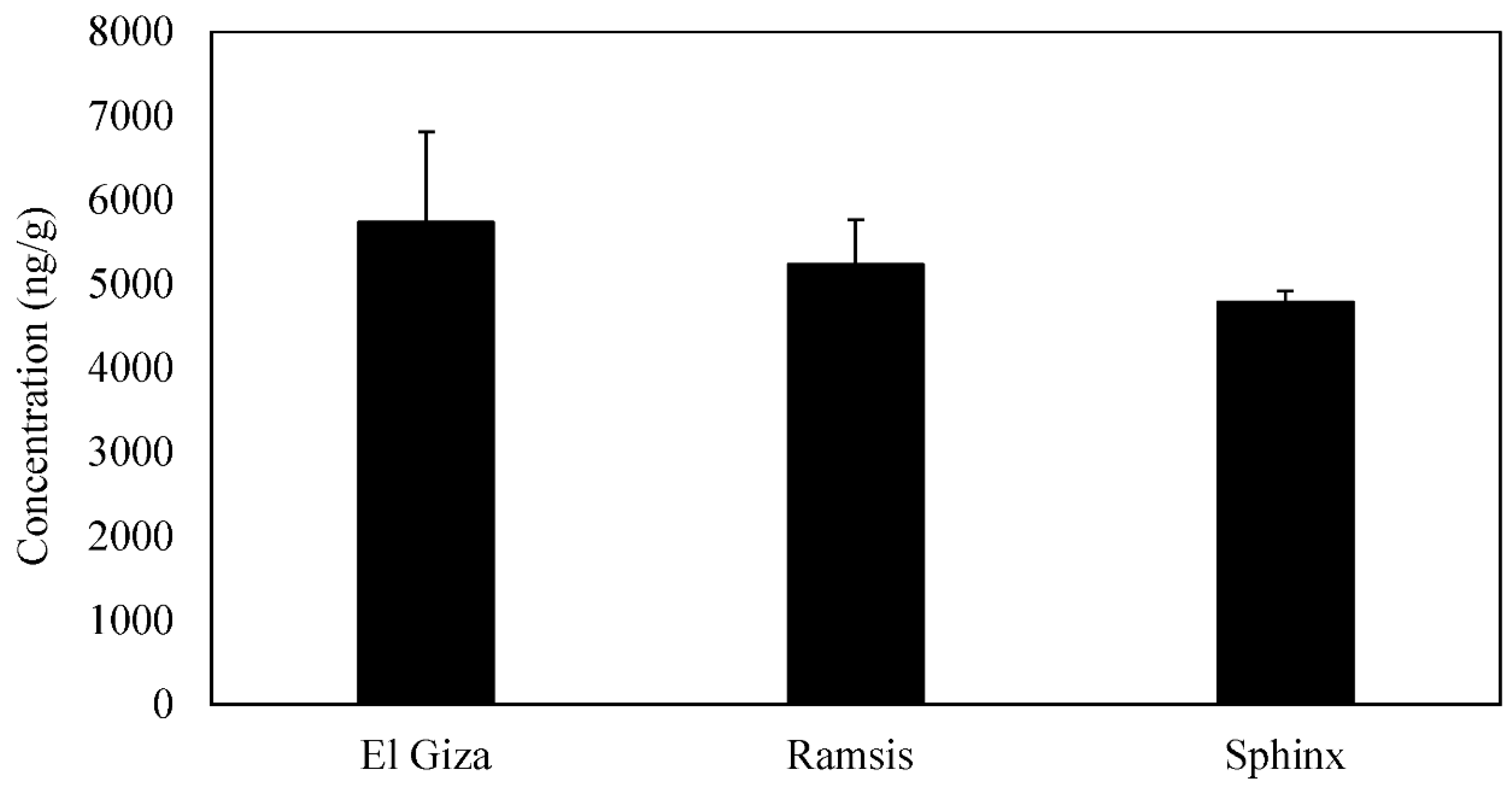 Atmosphere 09 00368 g004
