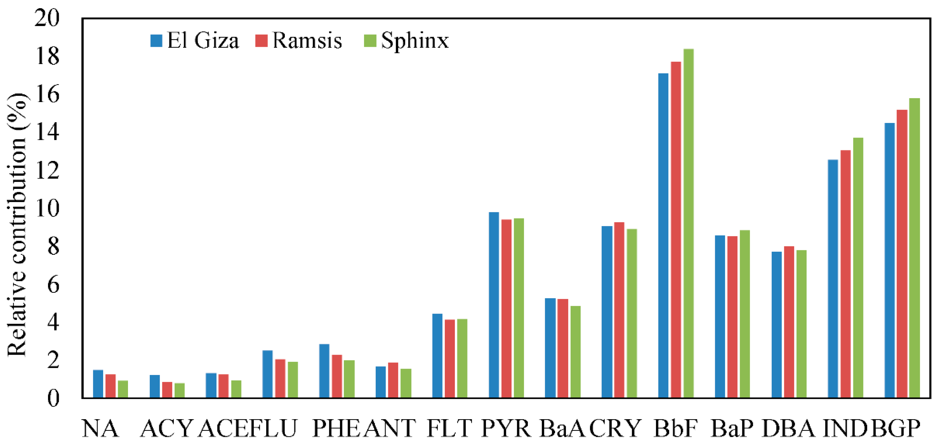 Atmosphere 09 00368 g005