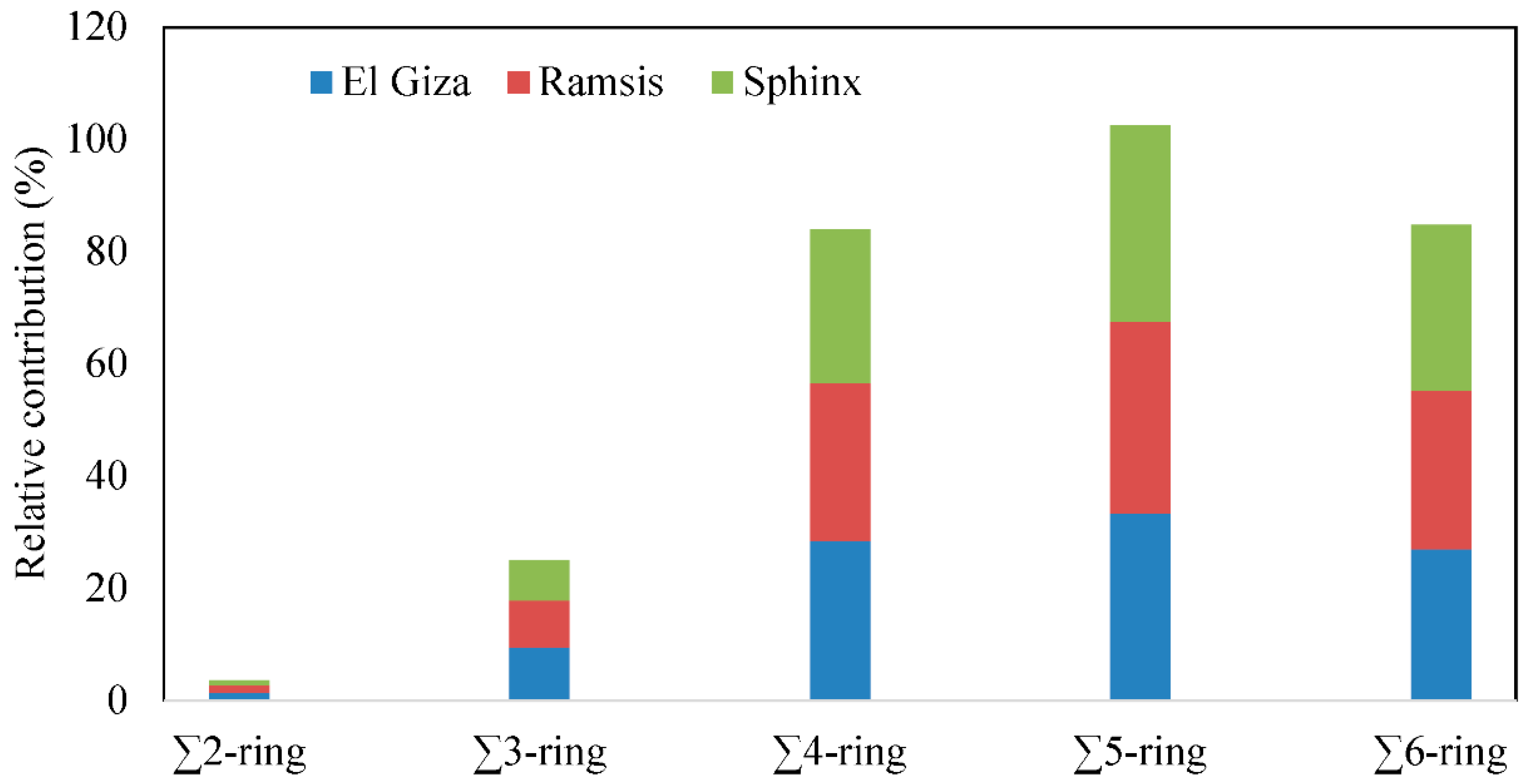 Atmosphere 09 00368 g006