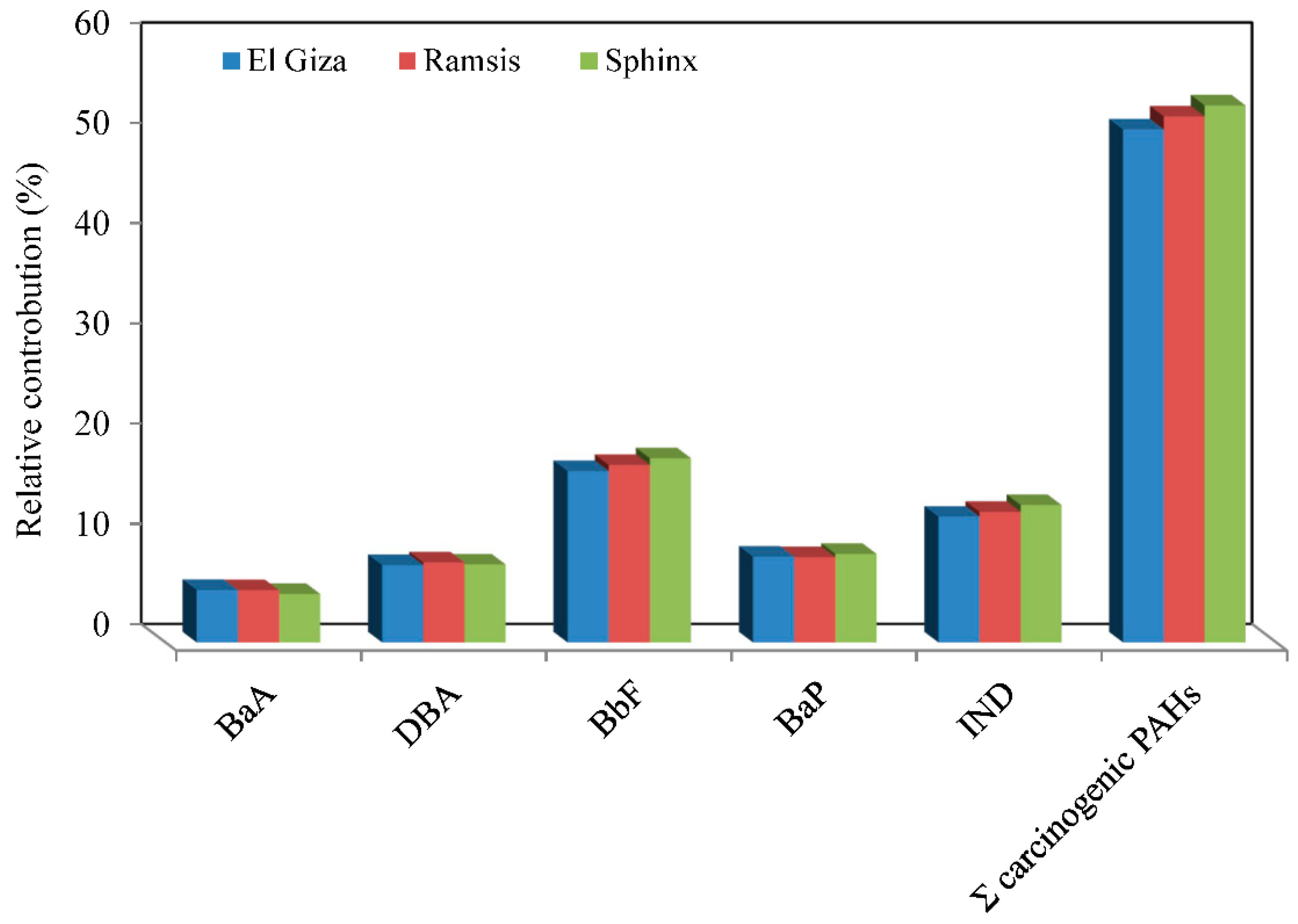 Atmosphere 09 00368 g009