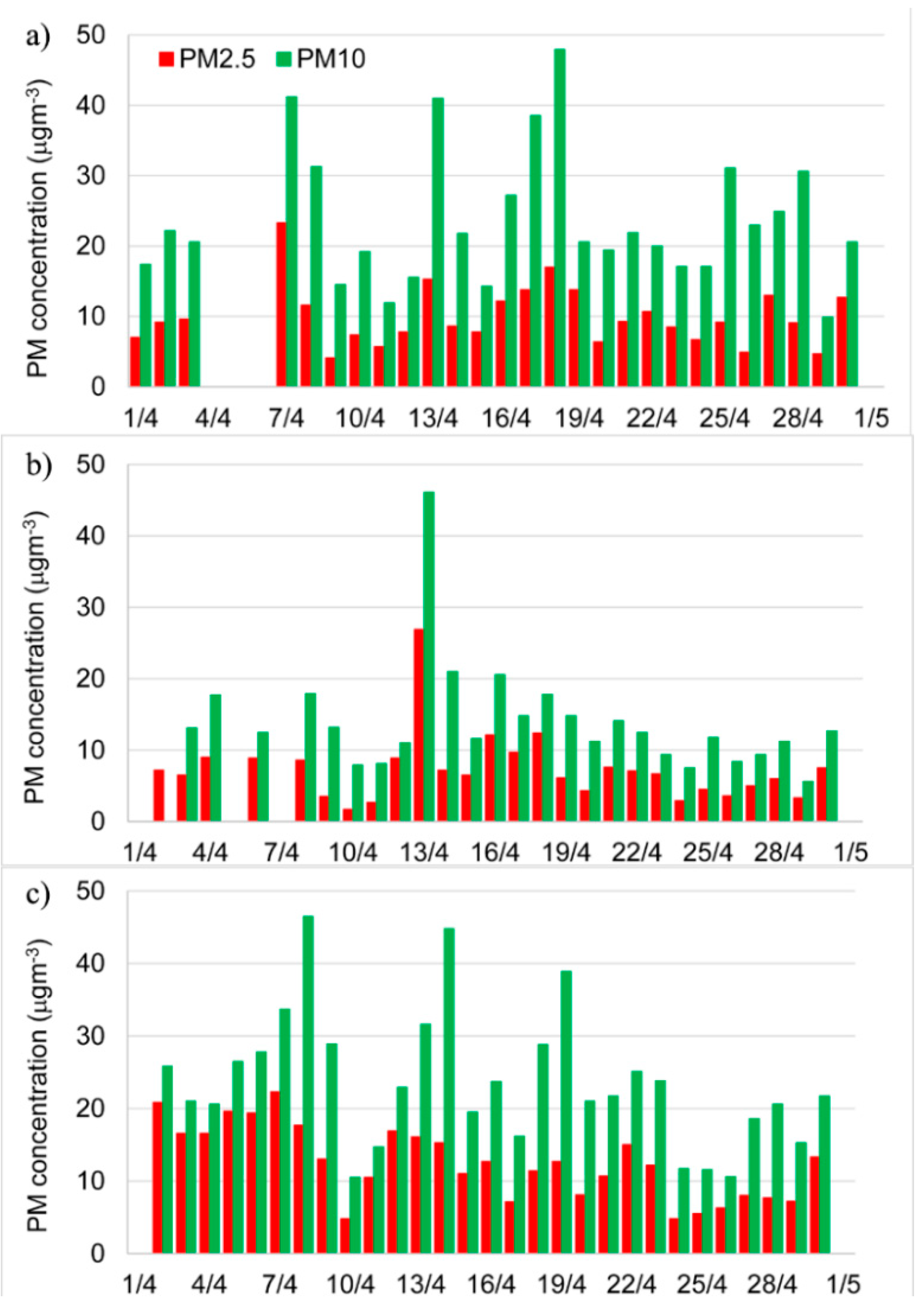 Atmosphere 09 00369 g002