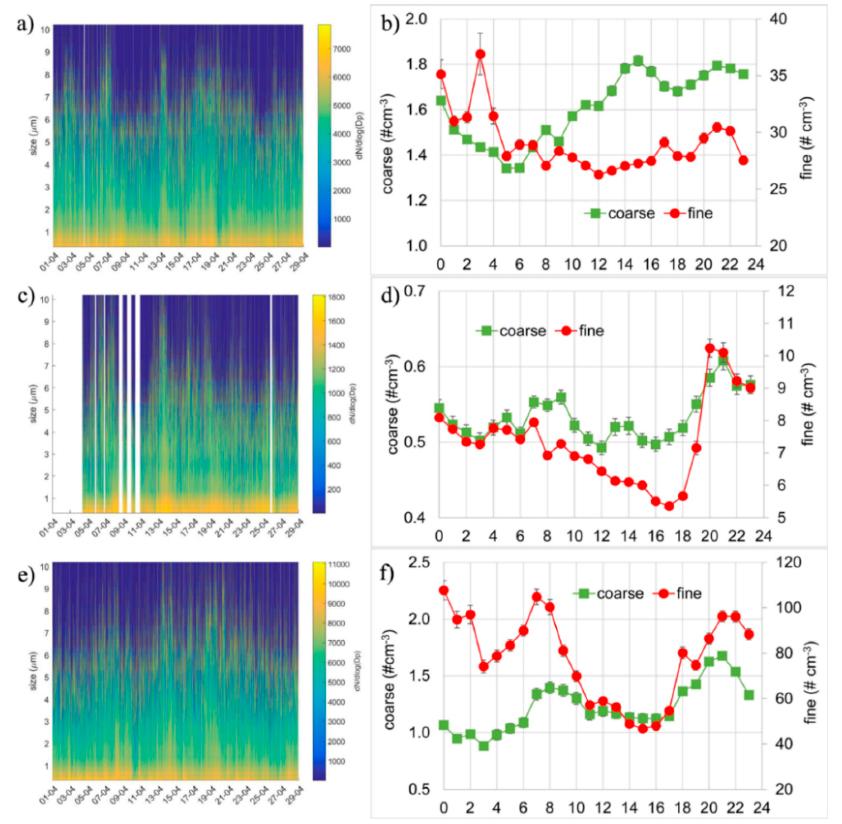 Atmosphere 09 00369 g003