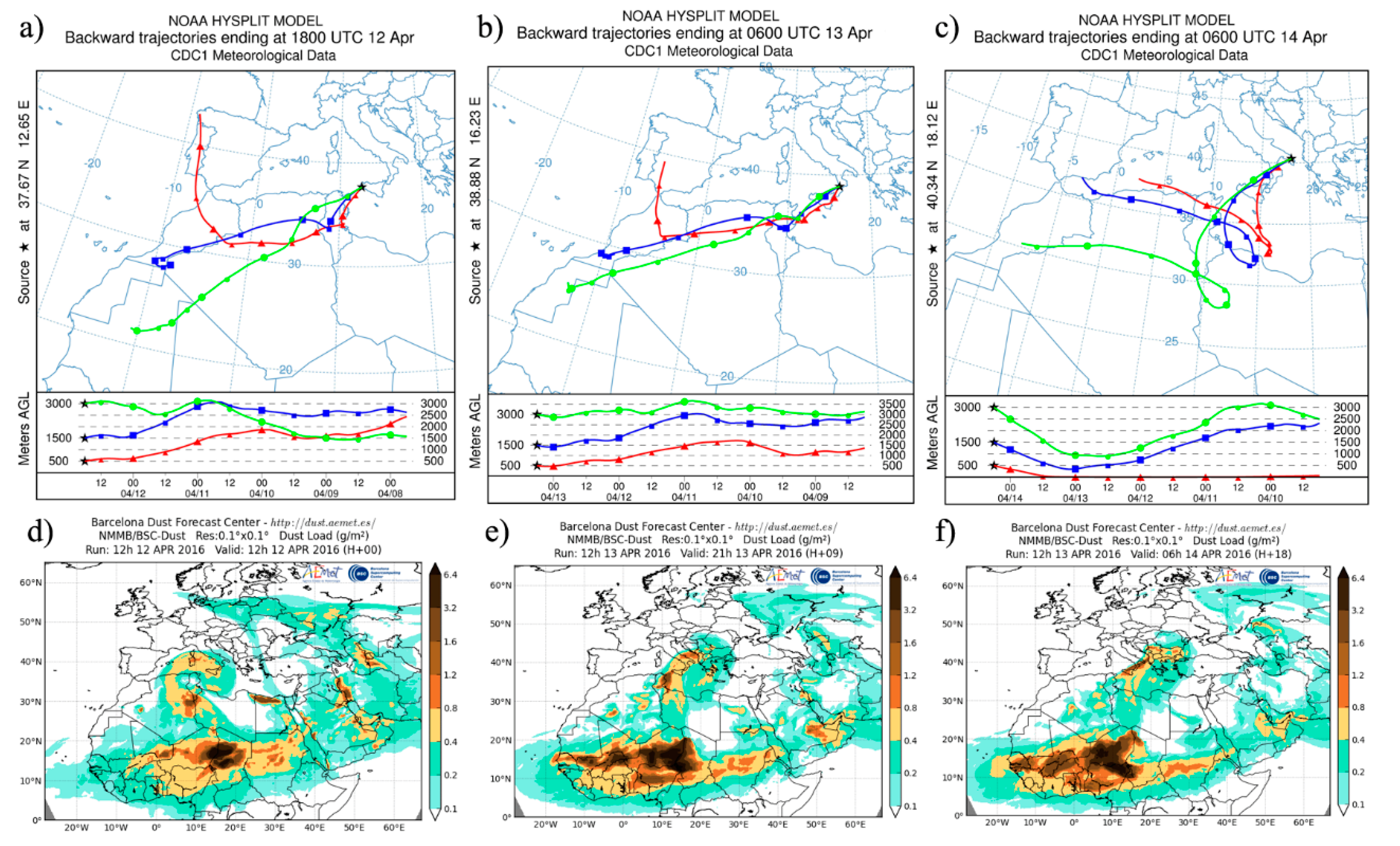 Atmosphere 09 00369 g005