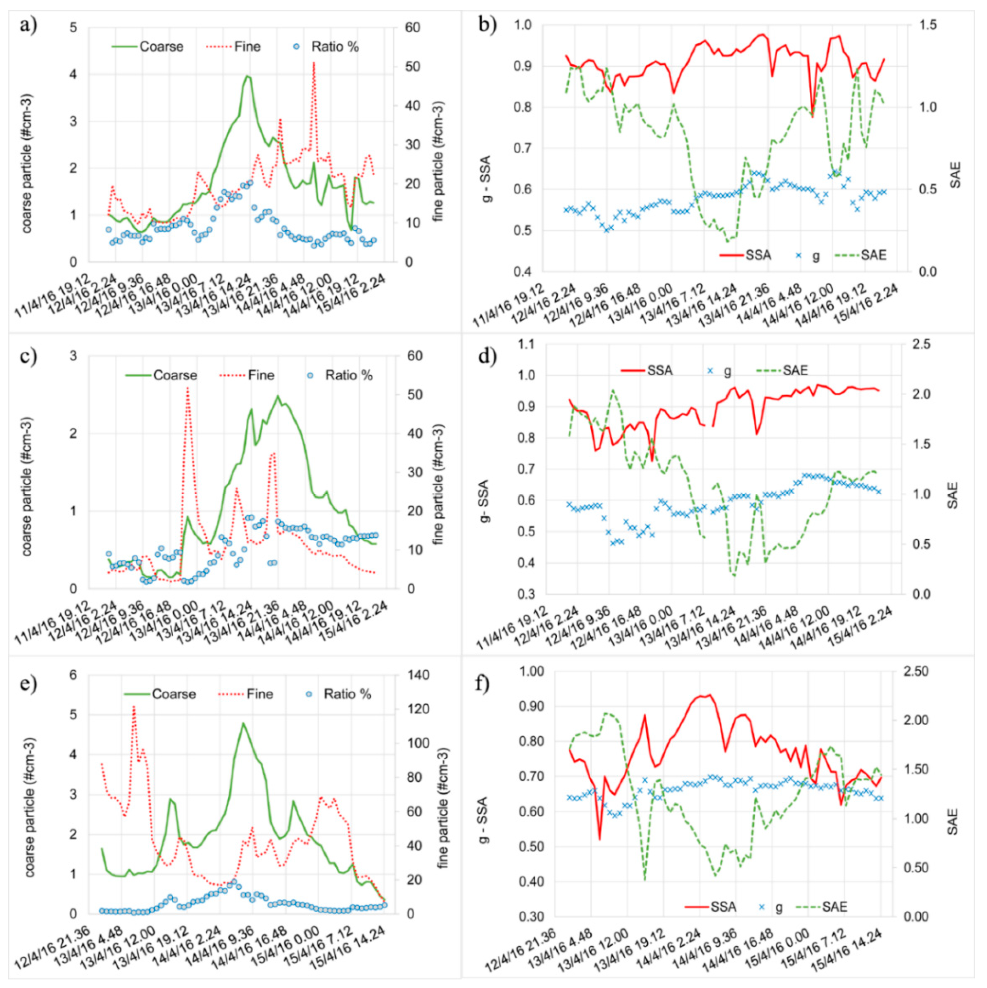 Atmosphere 09 00369 g006