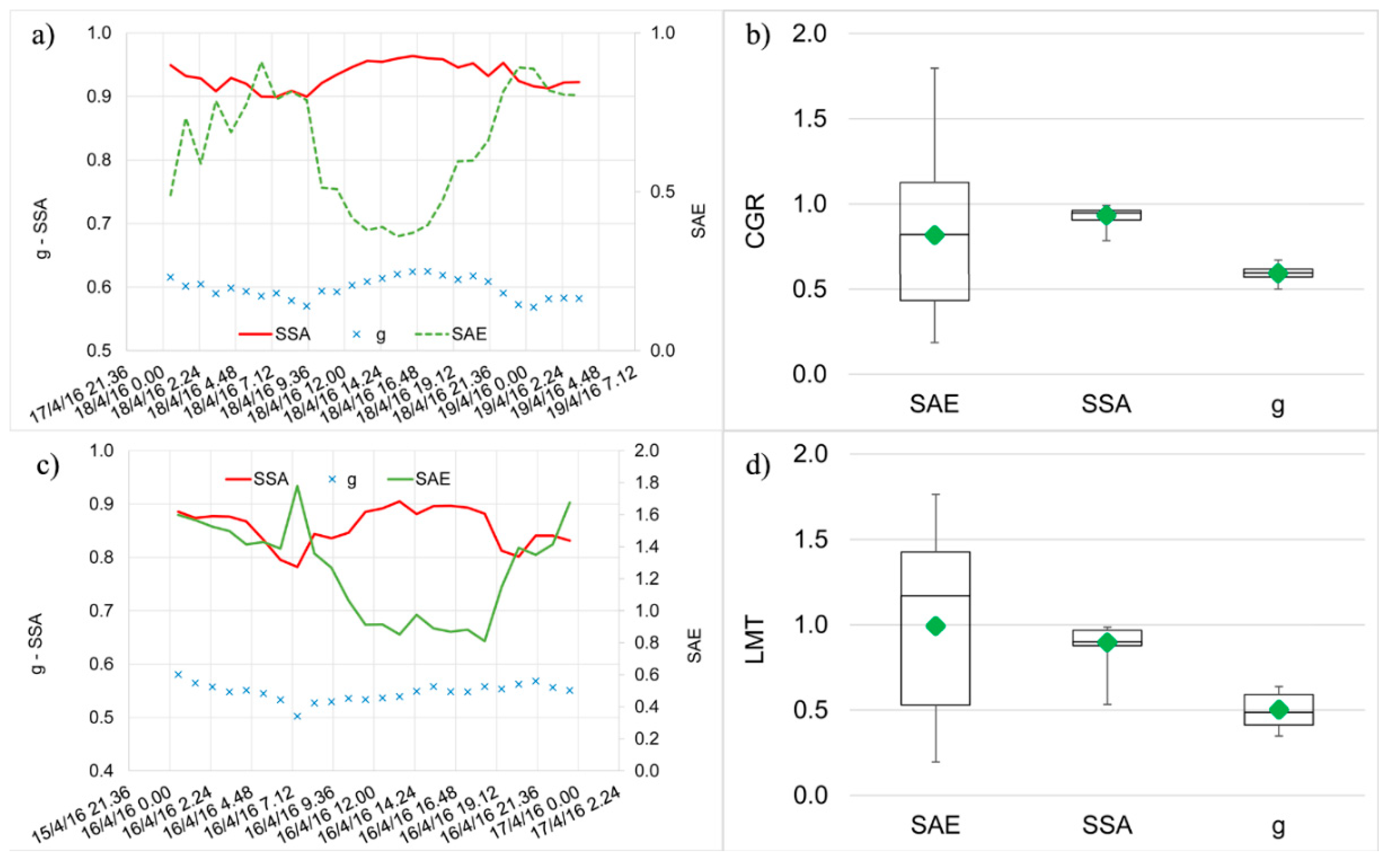 Atmosphere 09 00369 g007