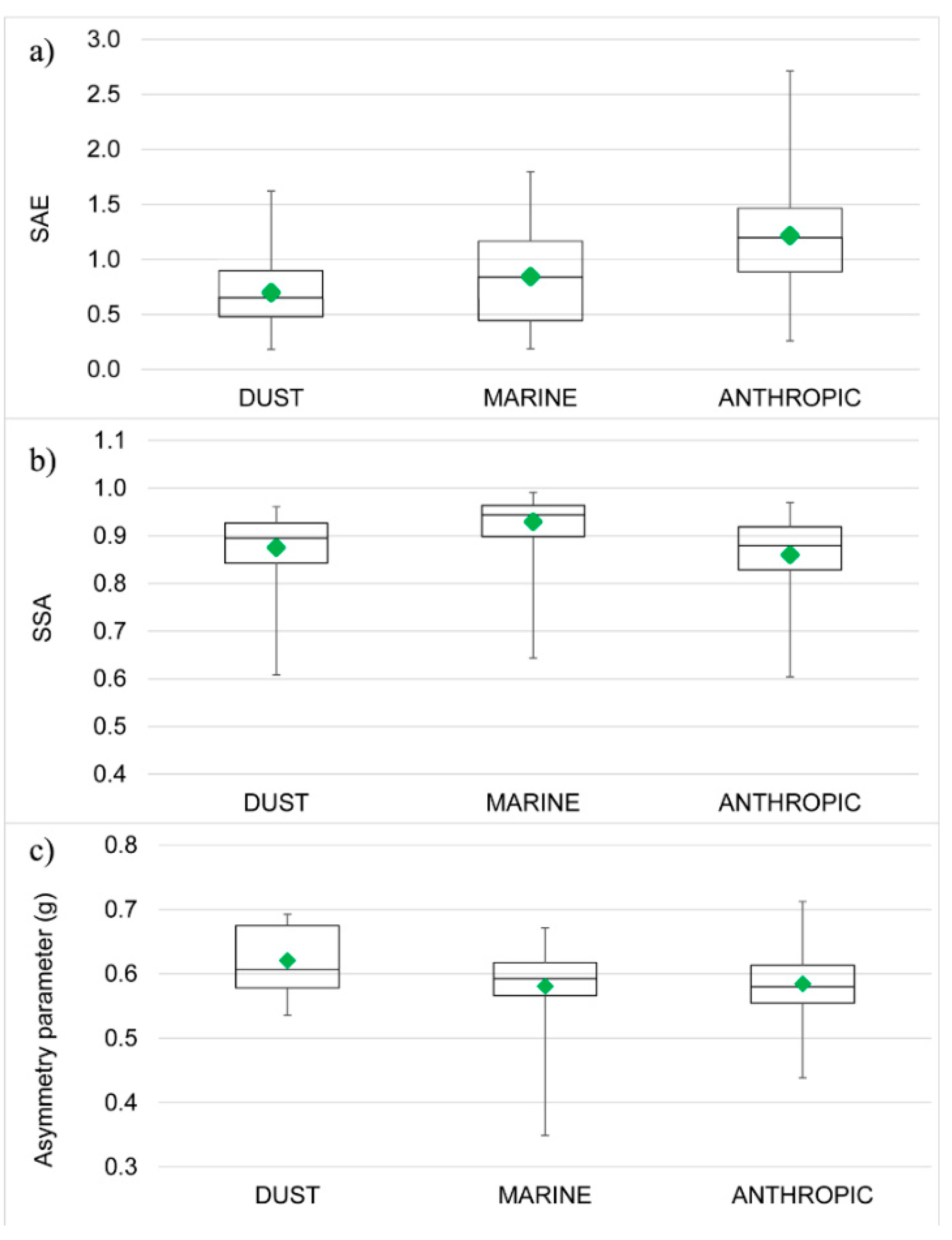 Atmosphere 09 00369 g009