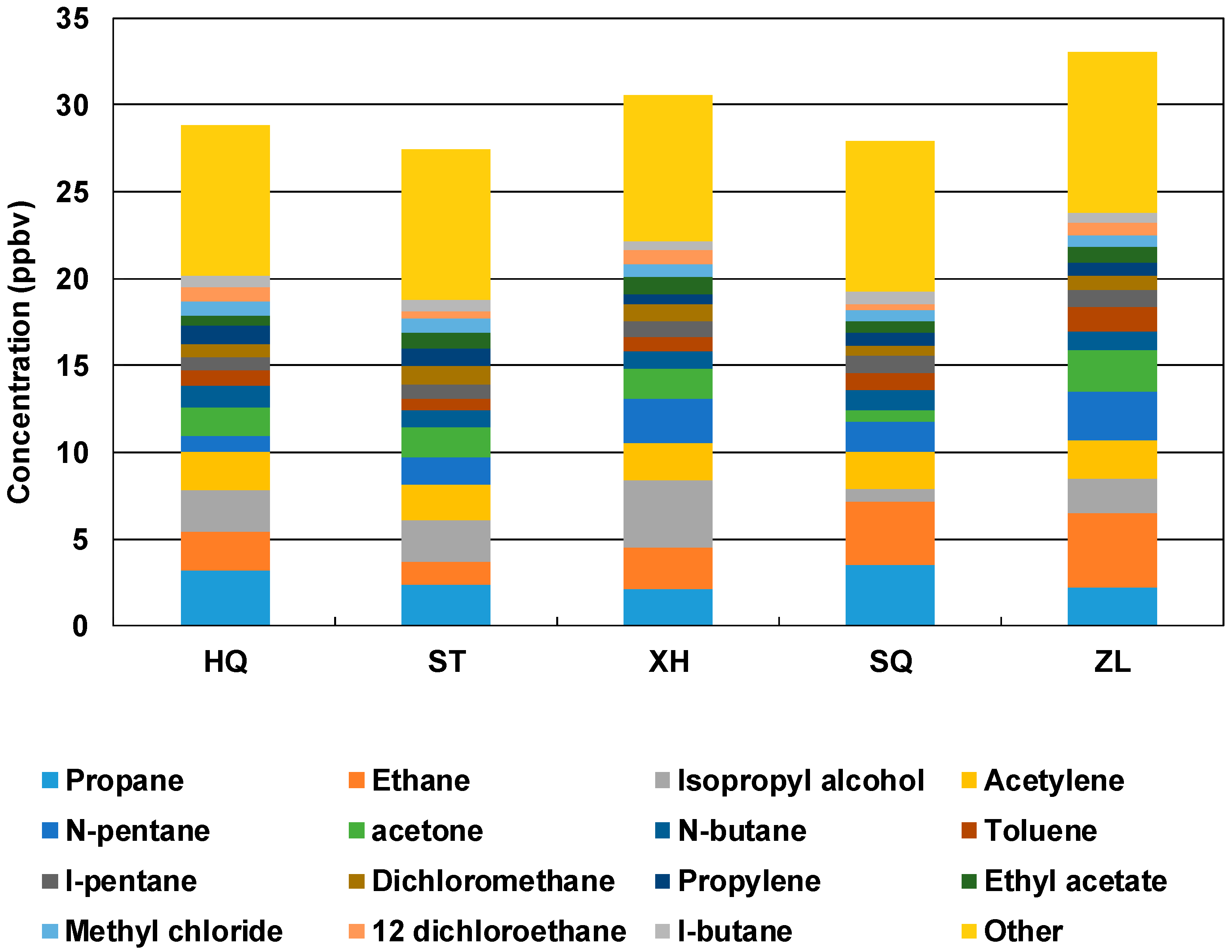 Atmosphere 09 00373 g002 Atmosphere 09 00373 g002