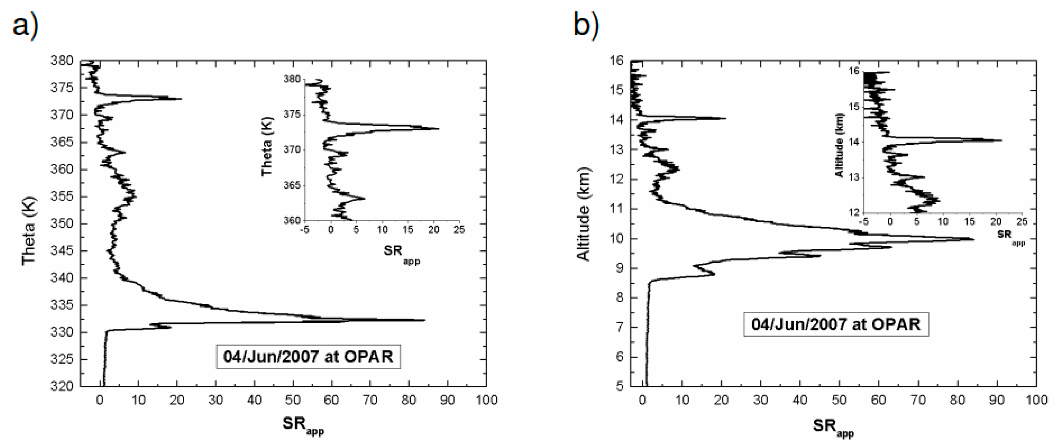 Atmosphere 09 00374 g002