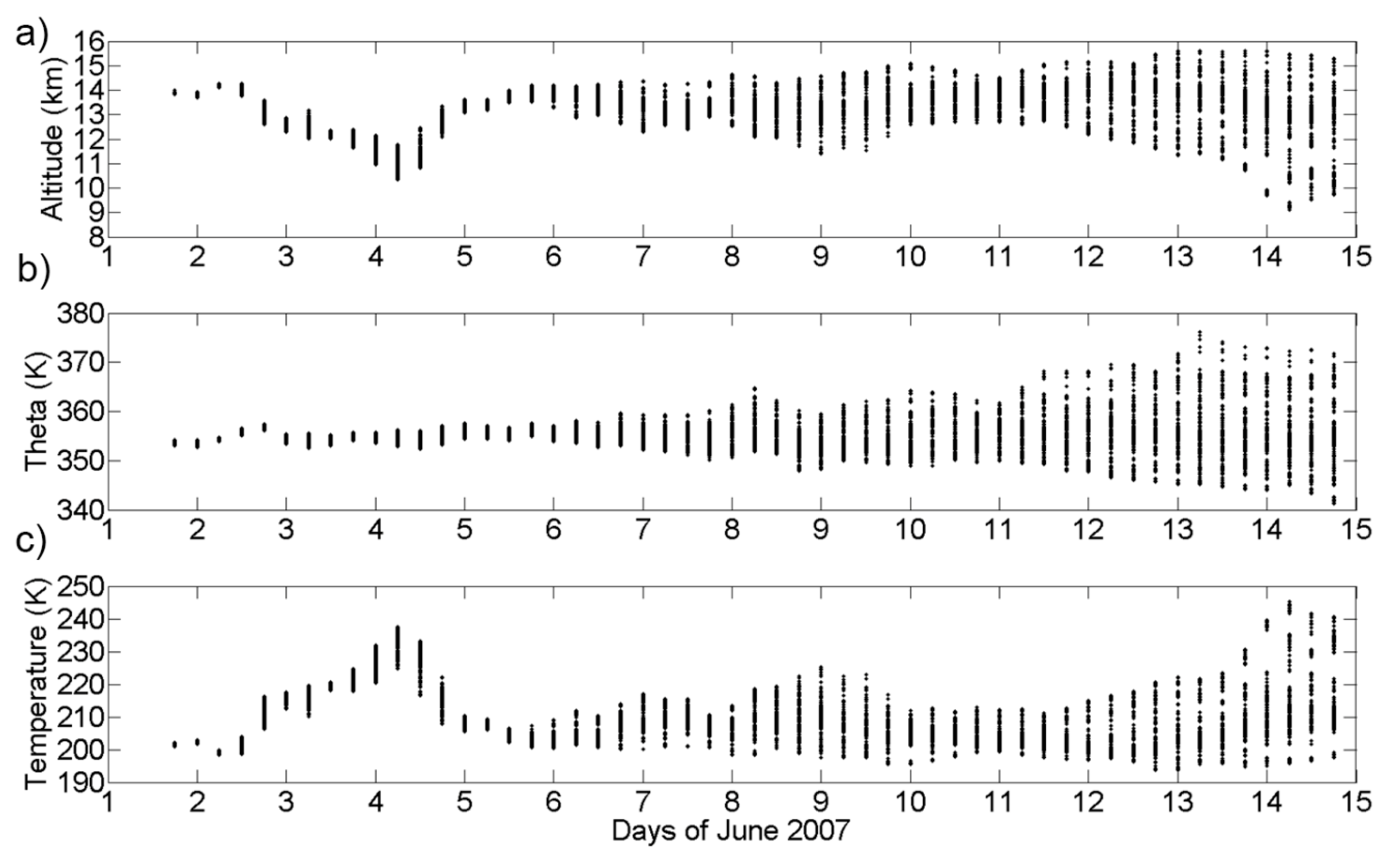 Atmosphere 09 00374 g005