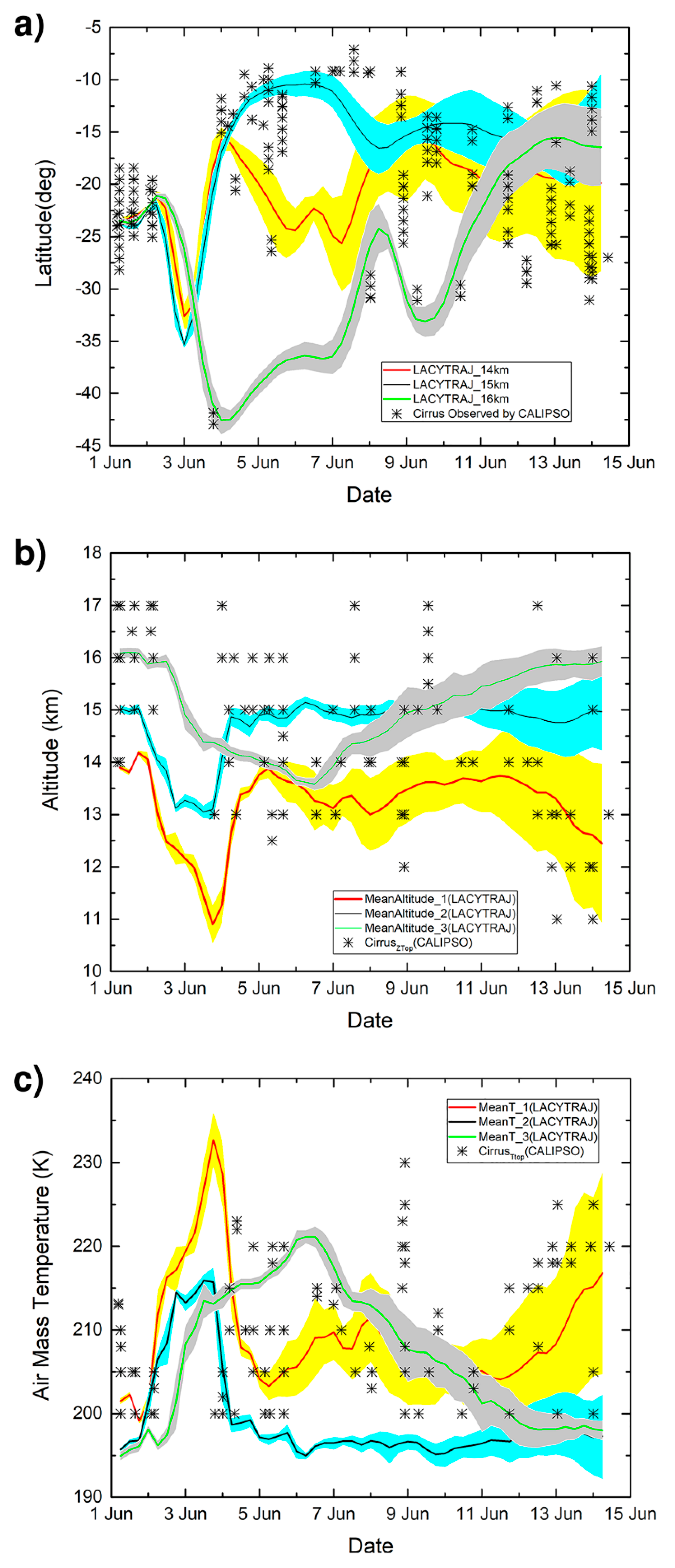 Atmosphere 09 00374 g007