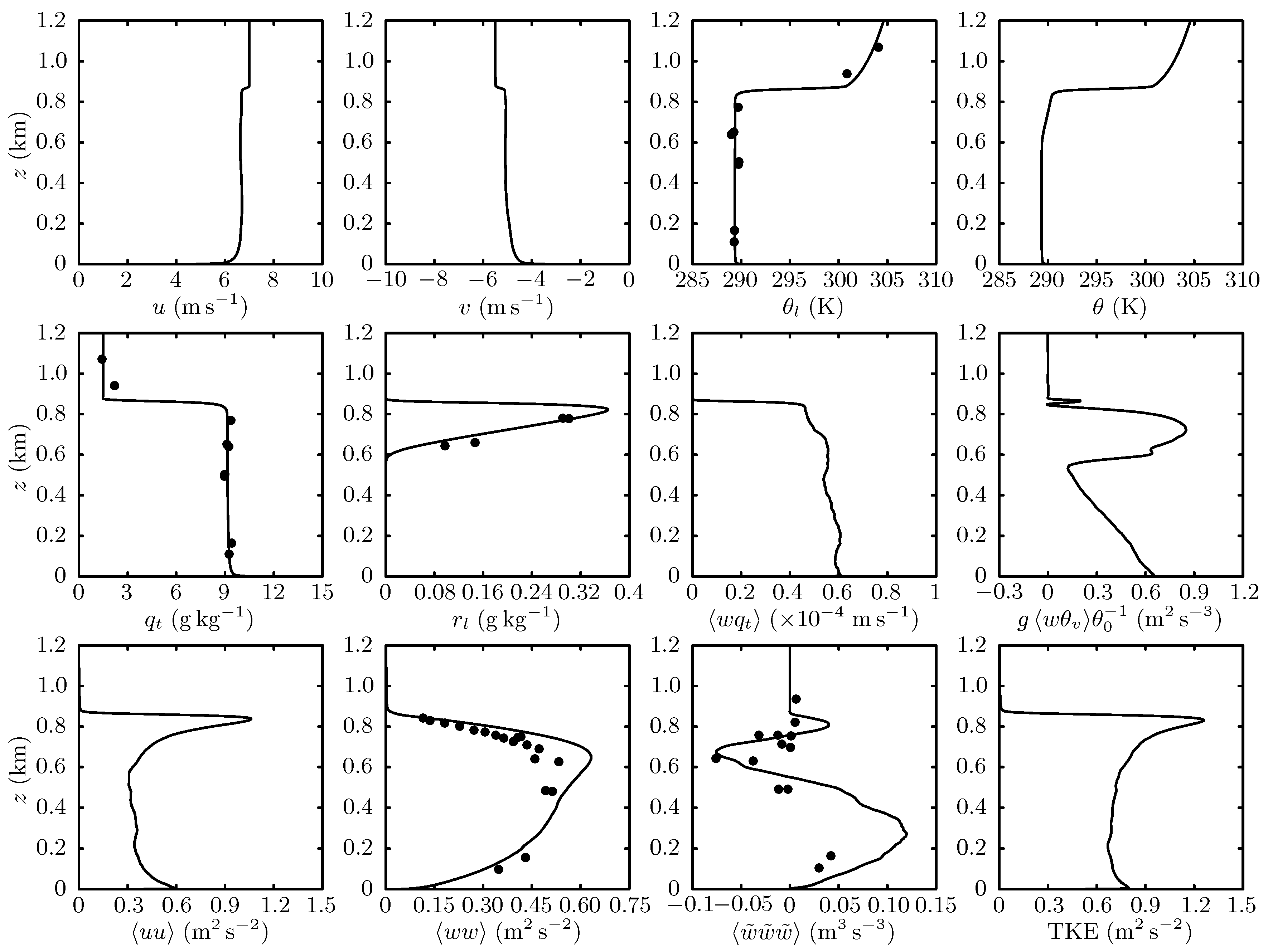Atmosphere 09 00392 g001 Atmosphere 09 00392 g001