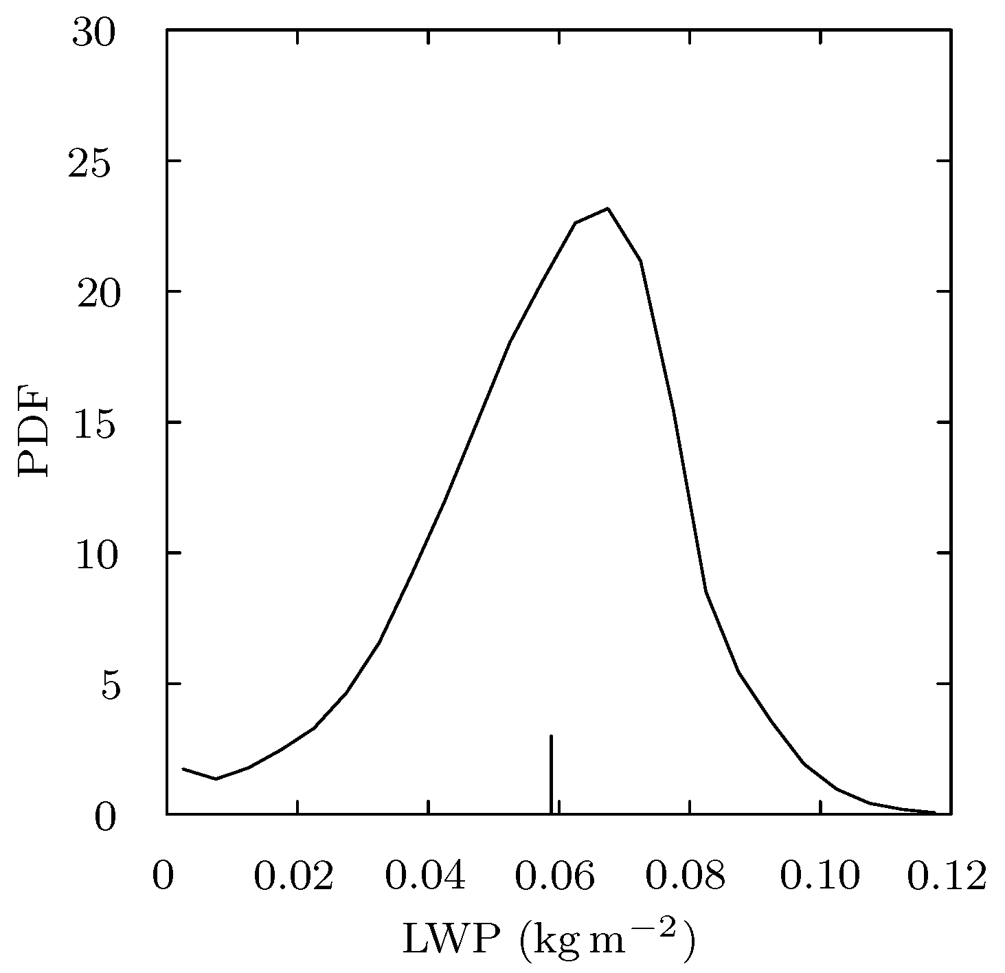 Atmosphere 09 00392 g004 Atmosphere 09 00392 g004
