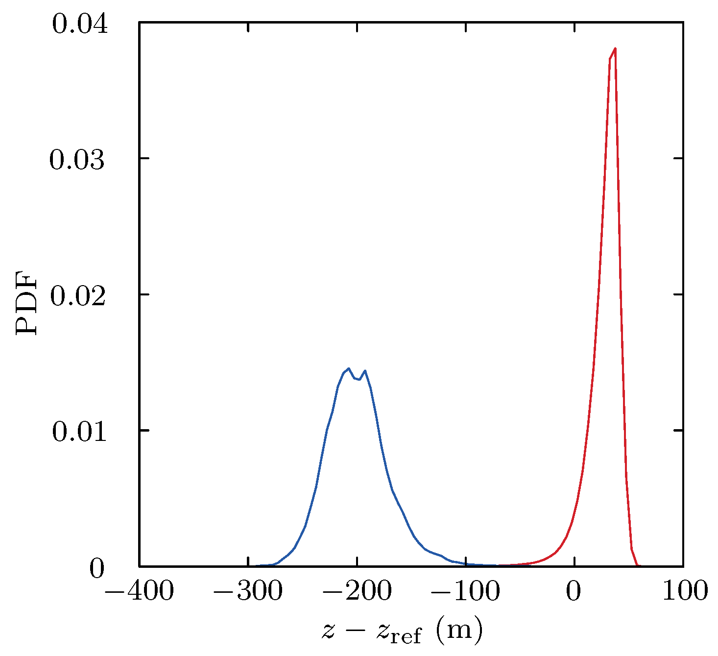 Atmosphere 09 00392 g005 Atmosphere 09 00392 g005
