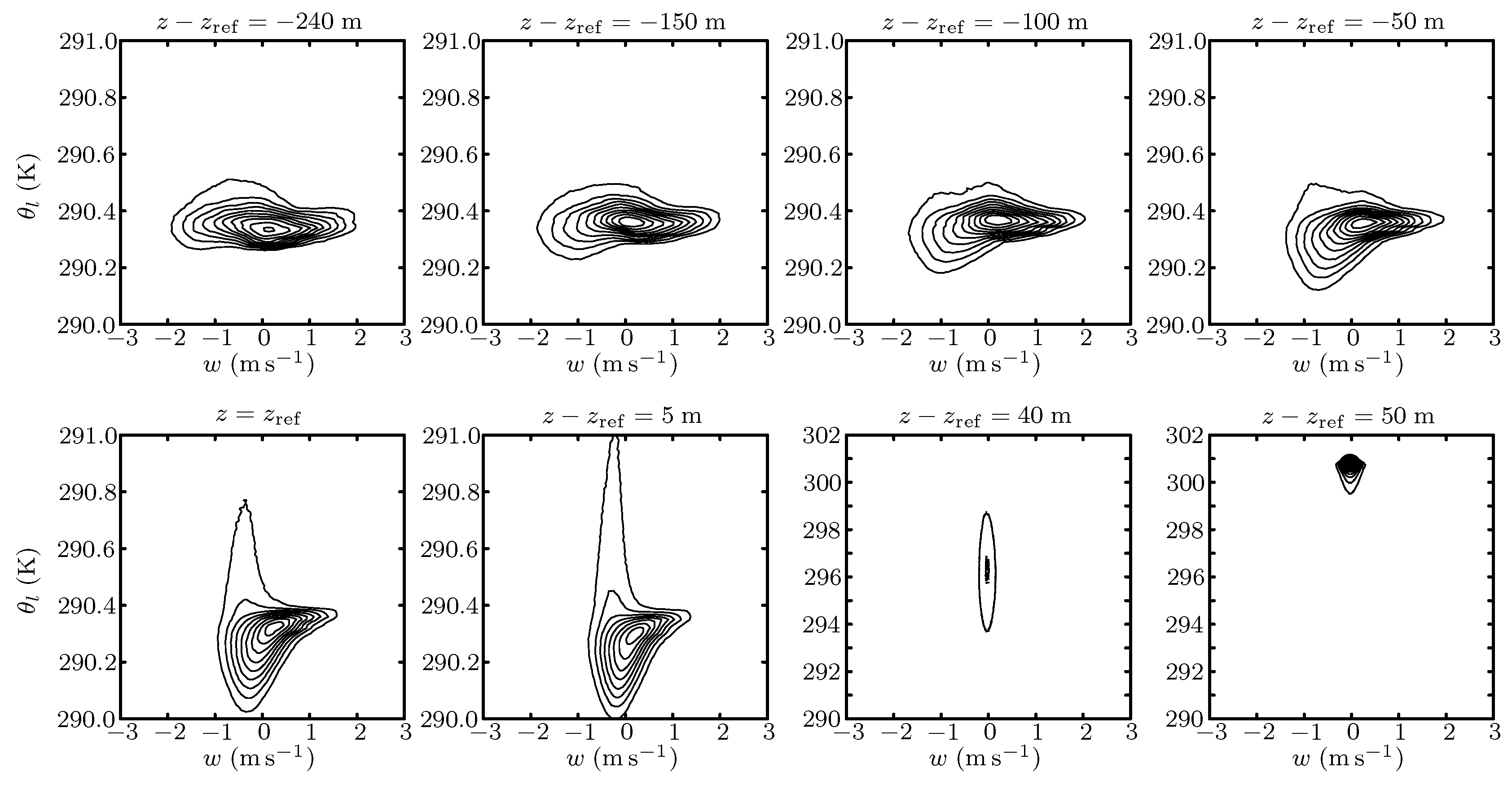 Atmosphere 09 00392 g007 Atmosphere 09 00392 g007