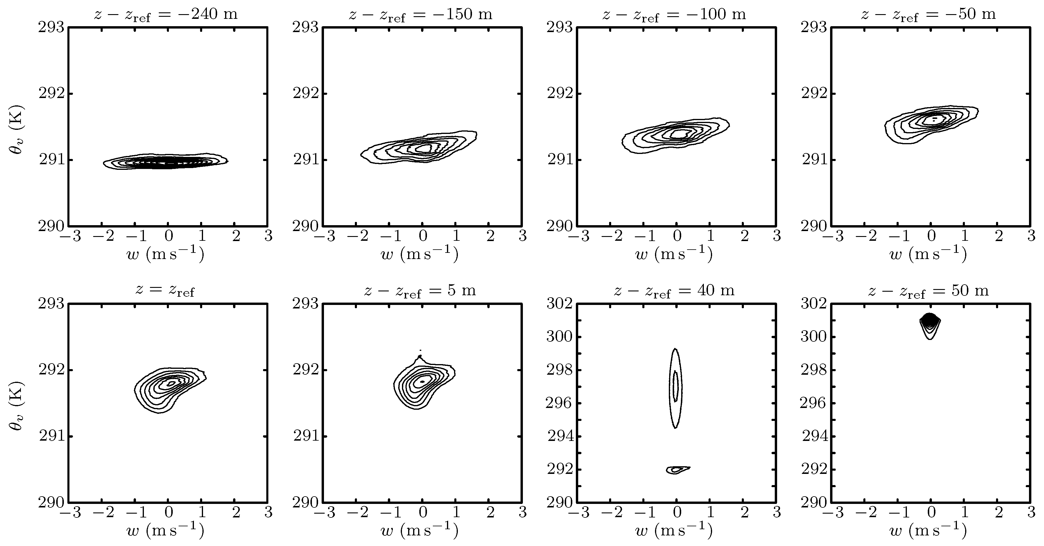 Atmosphere 09 00392 g009 Atmosphere 09 00392 g009