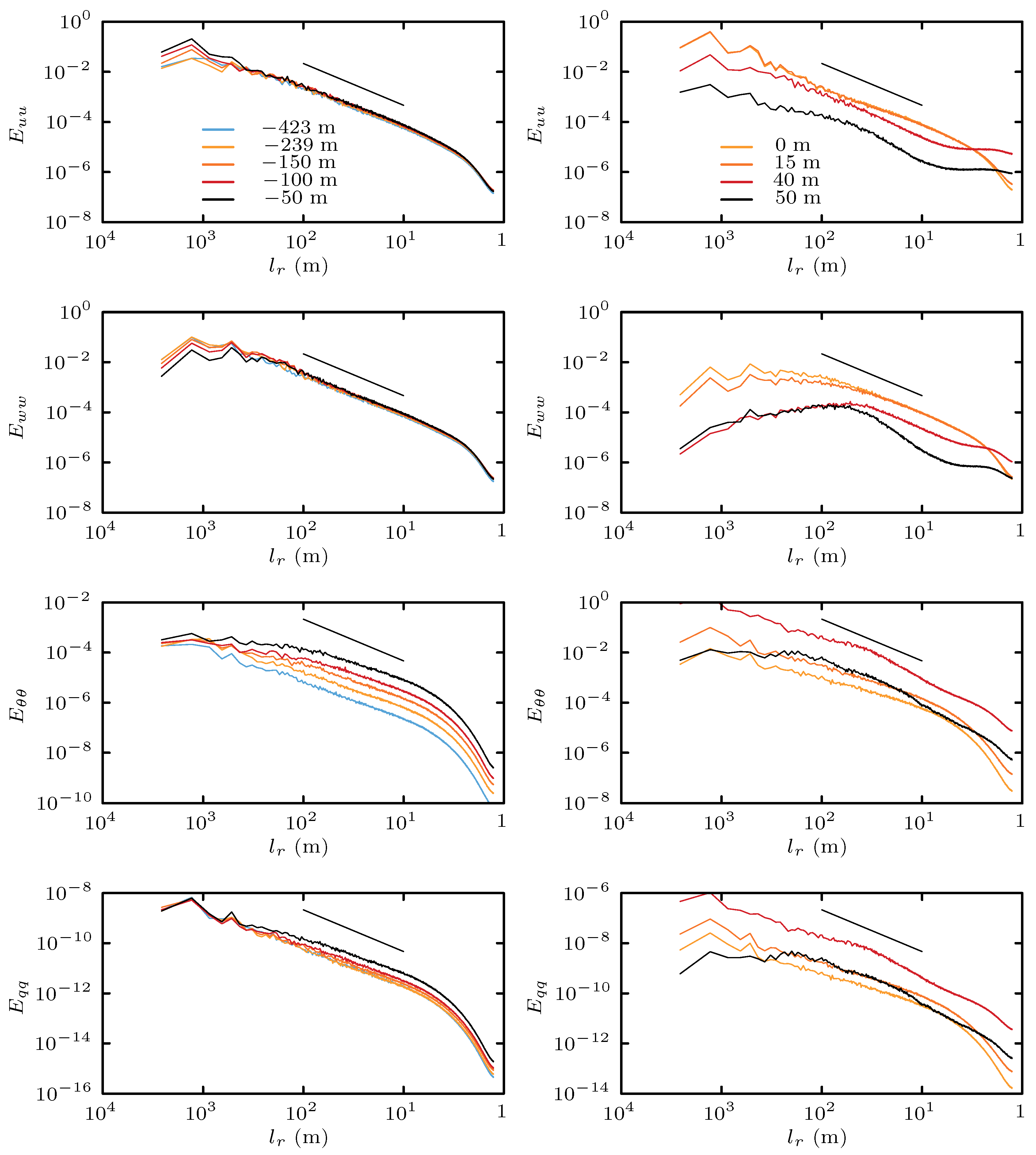 Atmosphere 09 00392 g010 Atmosphere 09 00392 g010