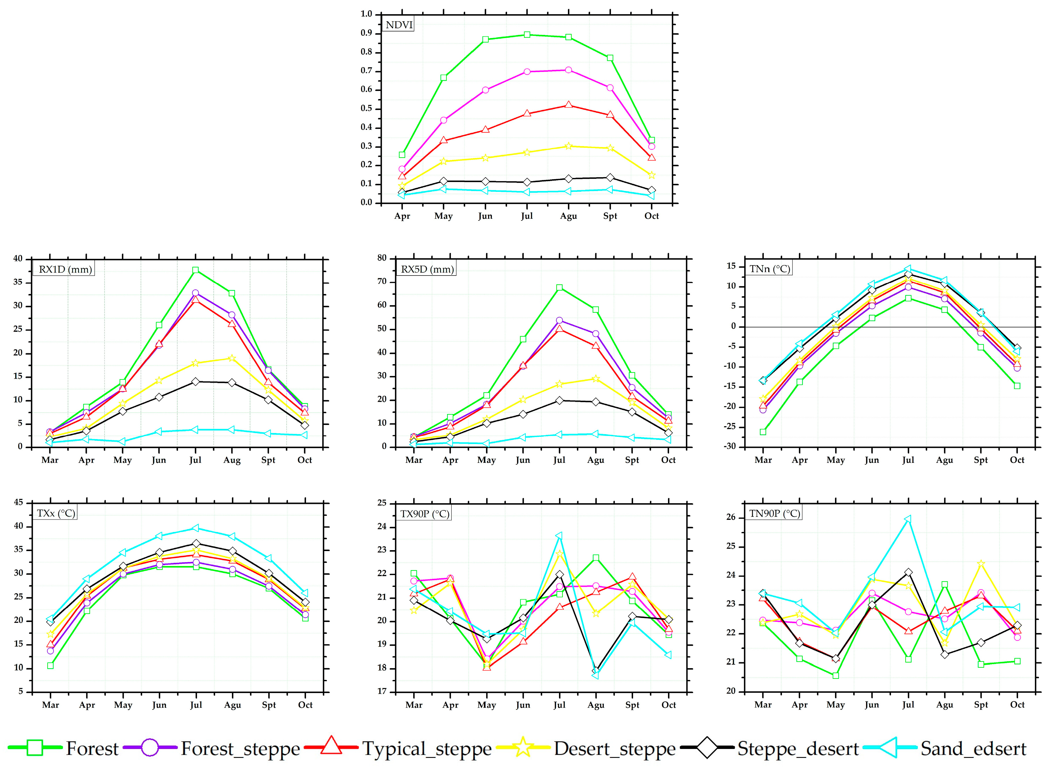 Atmosphere 09 00394 g005