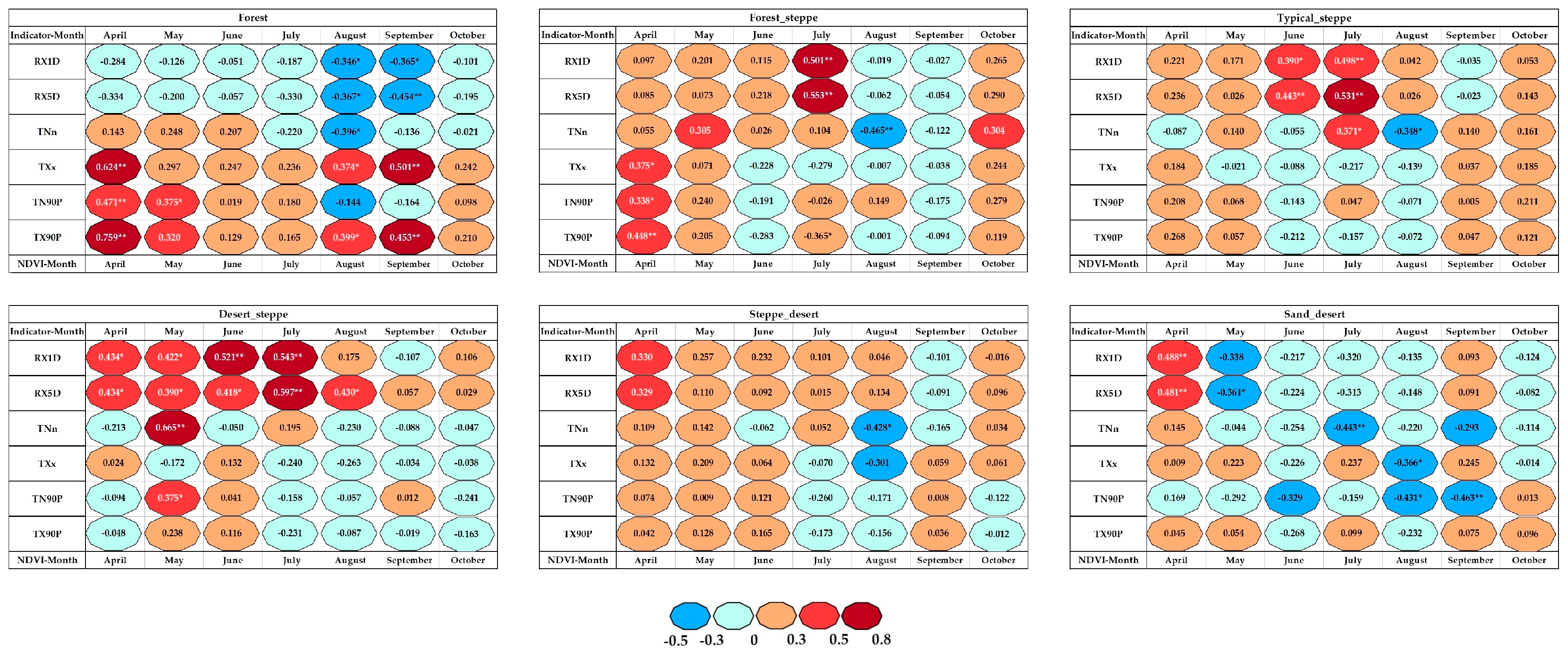 Atmosphere 09 00394 g006