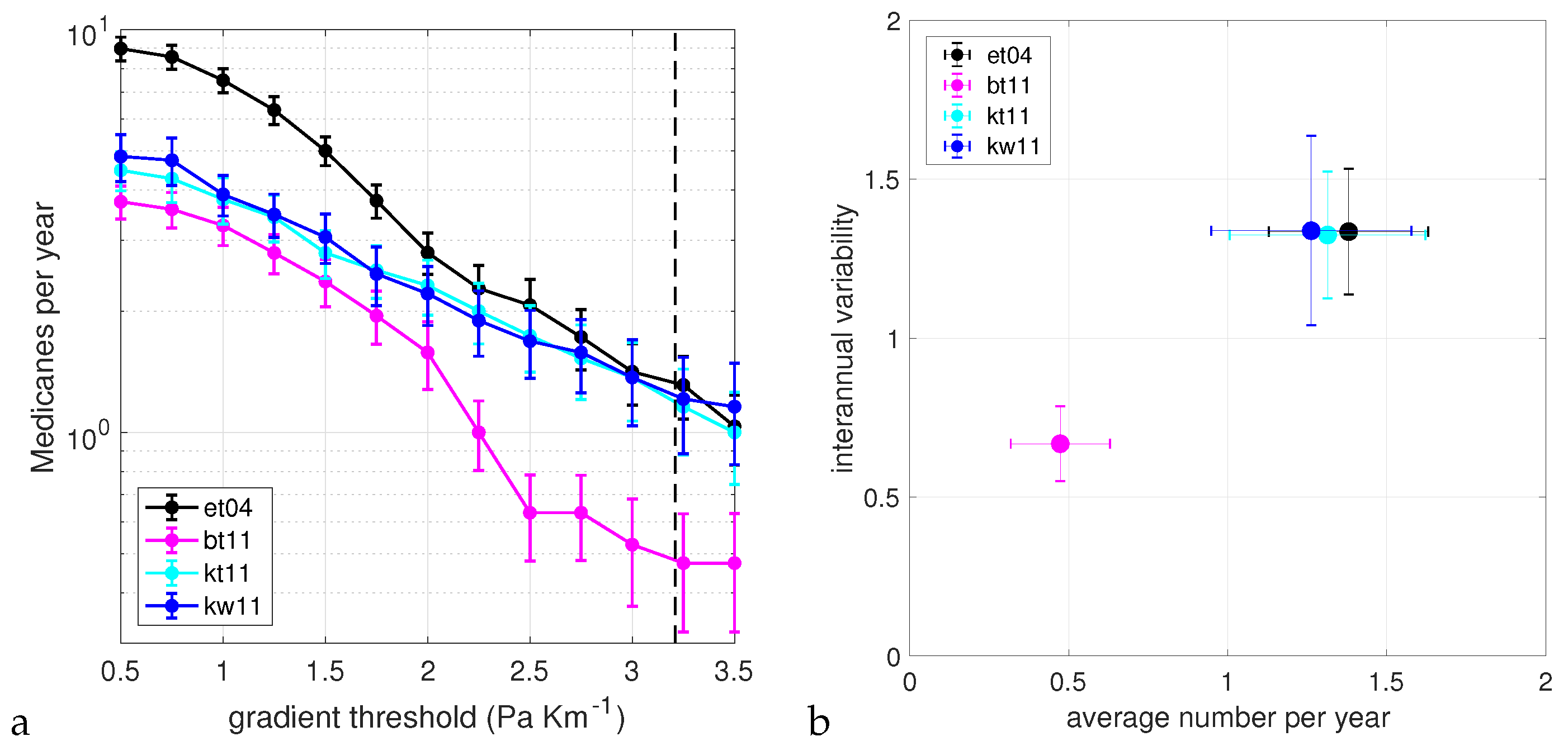 Atmosphere 09 00397 g003