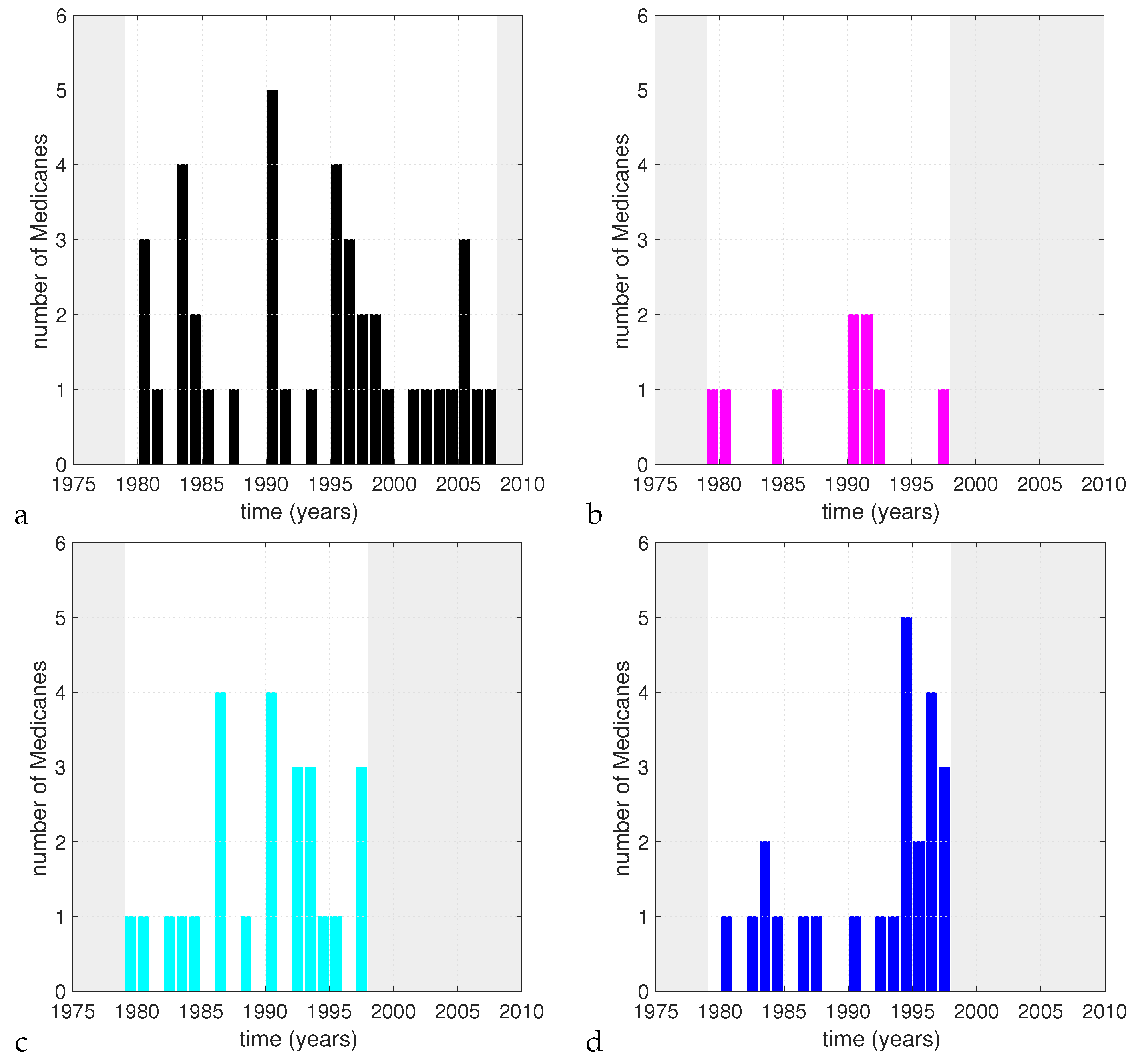 Atmosphere 09 00397 g004