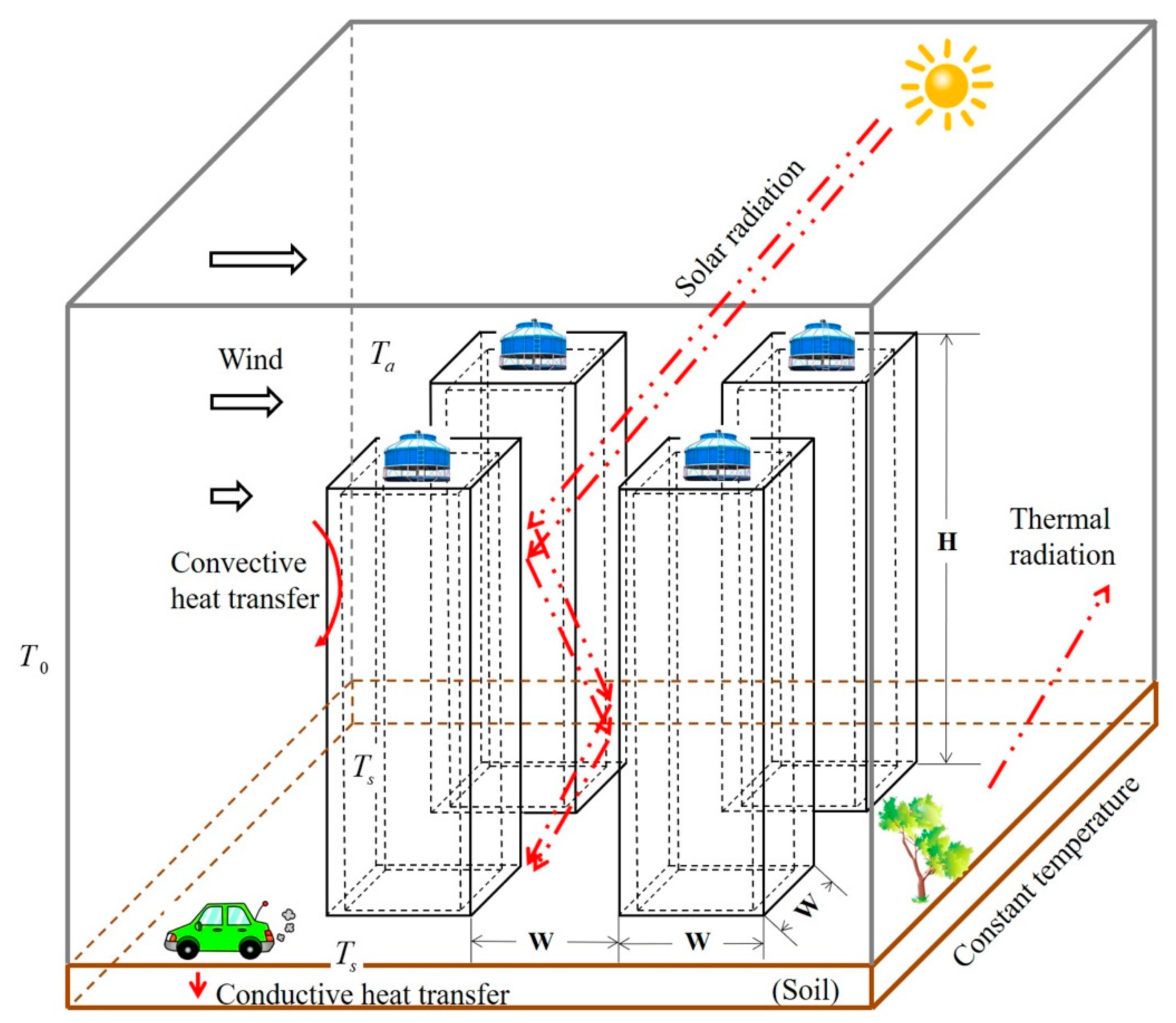 Atmosphere 09 00402 g005