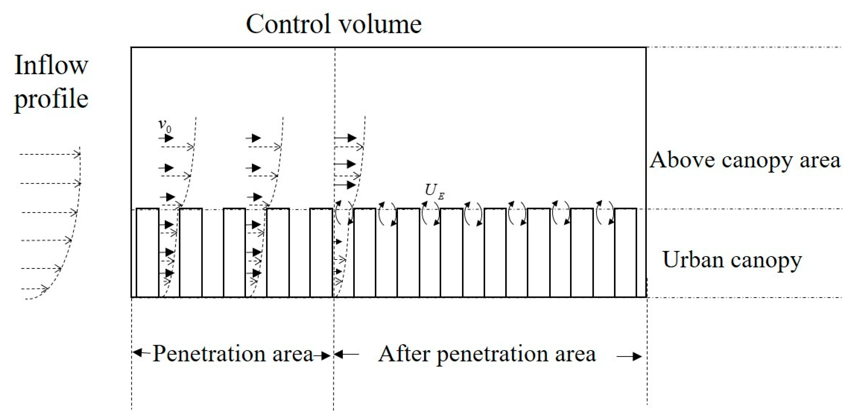 Atmosphere 09 00402 g006