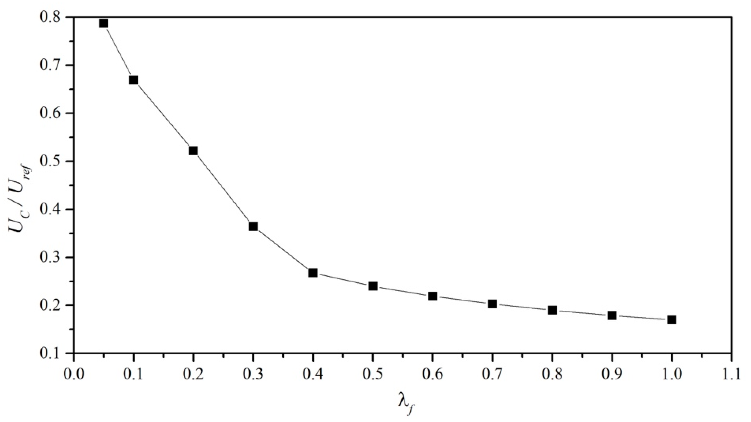 Atmosphere 09 00402 g007