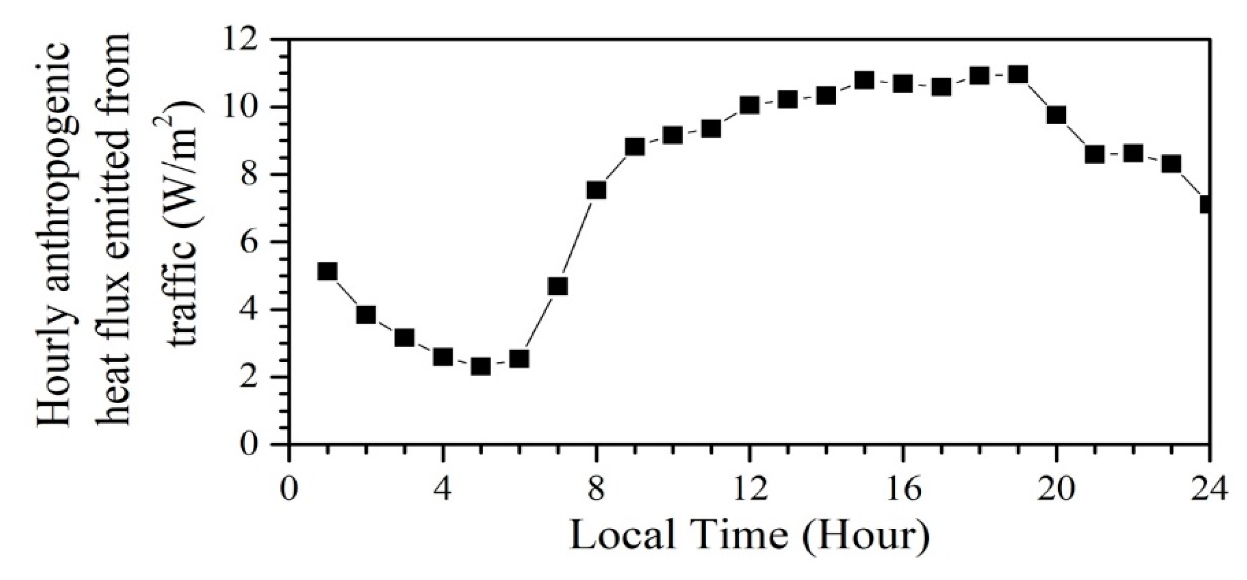 Atmosphere 09 00402 g009