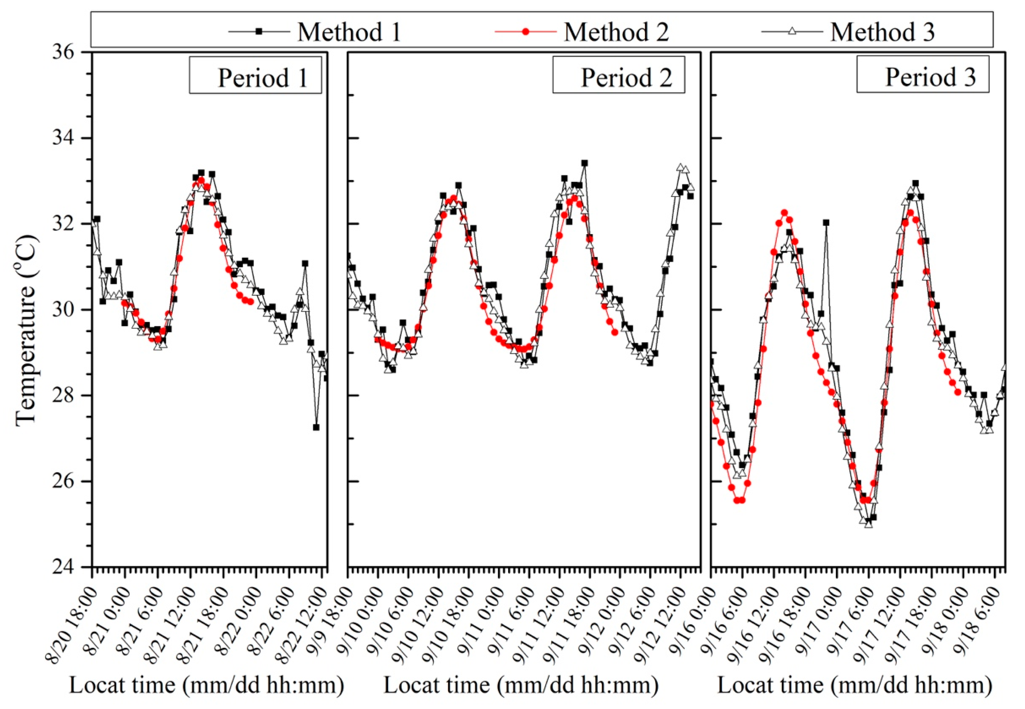Atmosphere 09 00402 g010