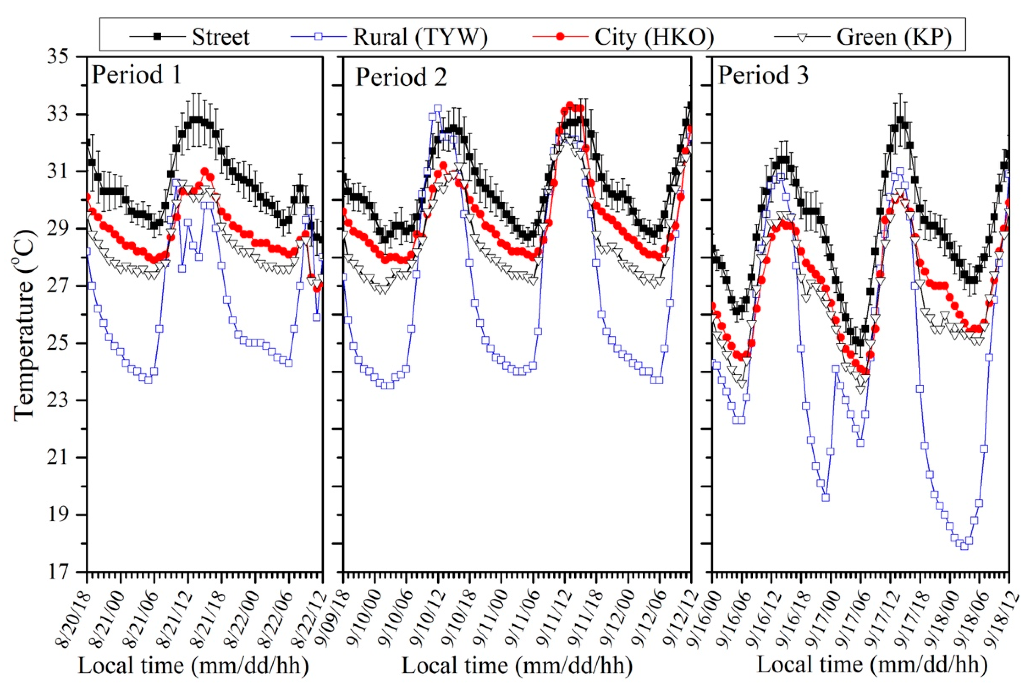 Atmosphere 09 00402 g011